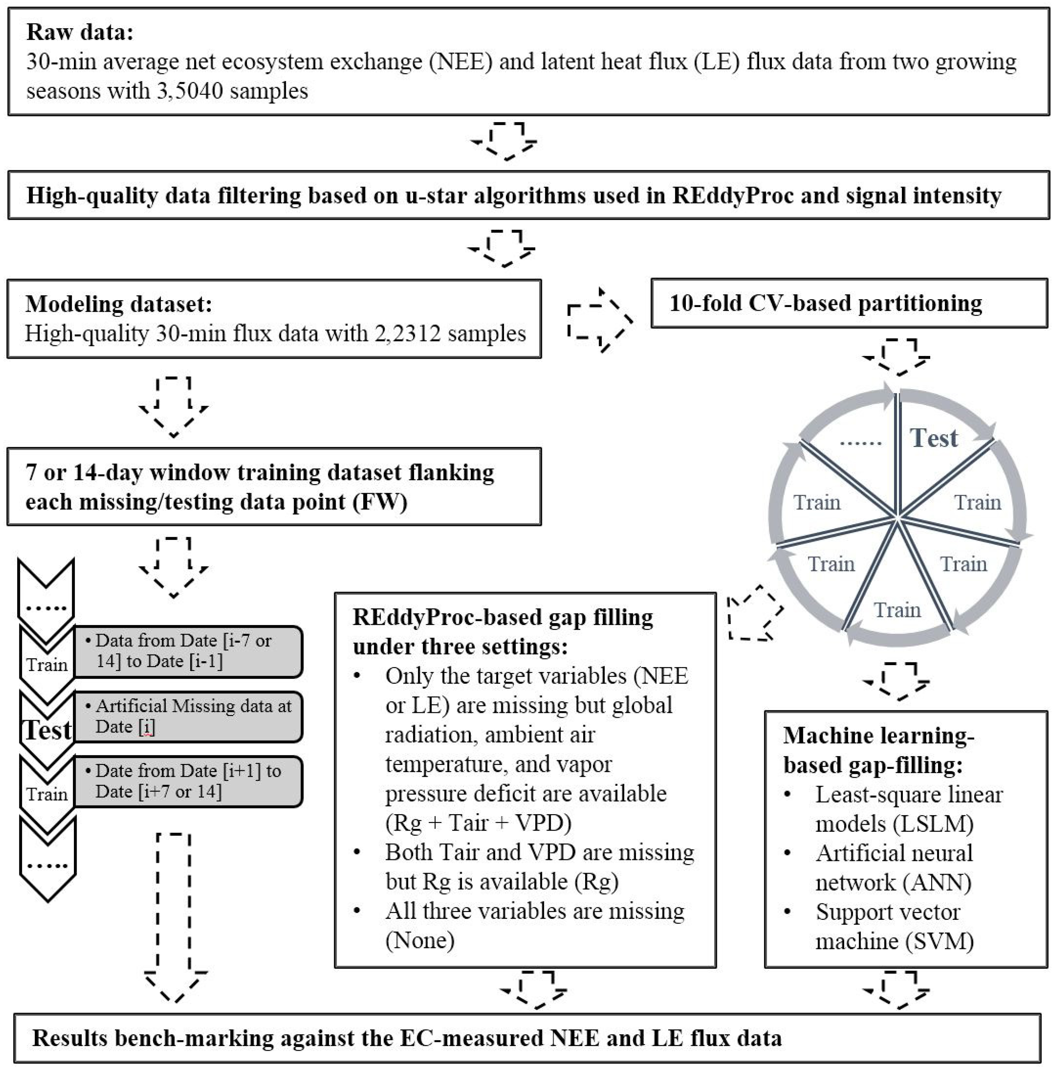 Agronomy 11 02071 g002