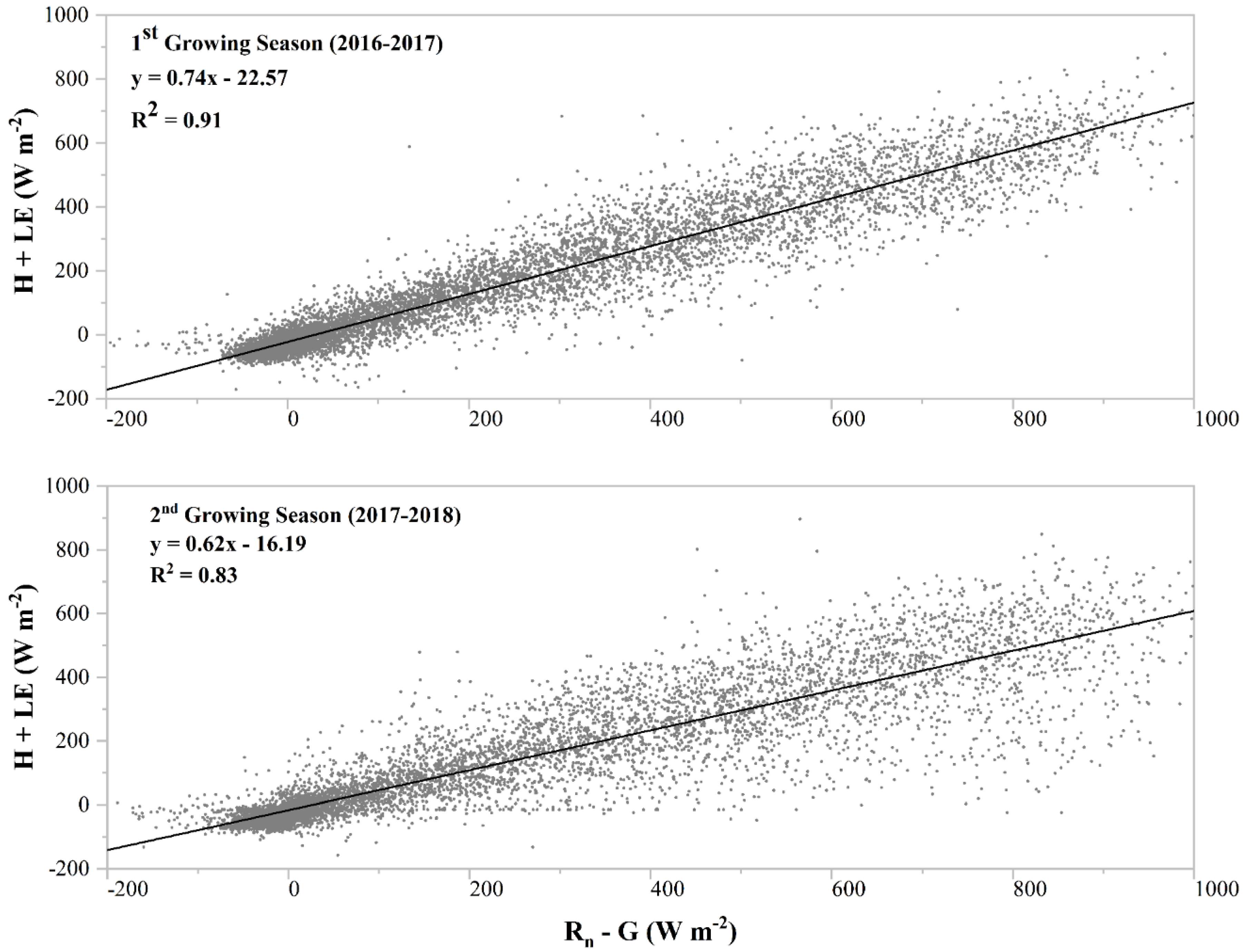 Agronomy 11 02071 g003