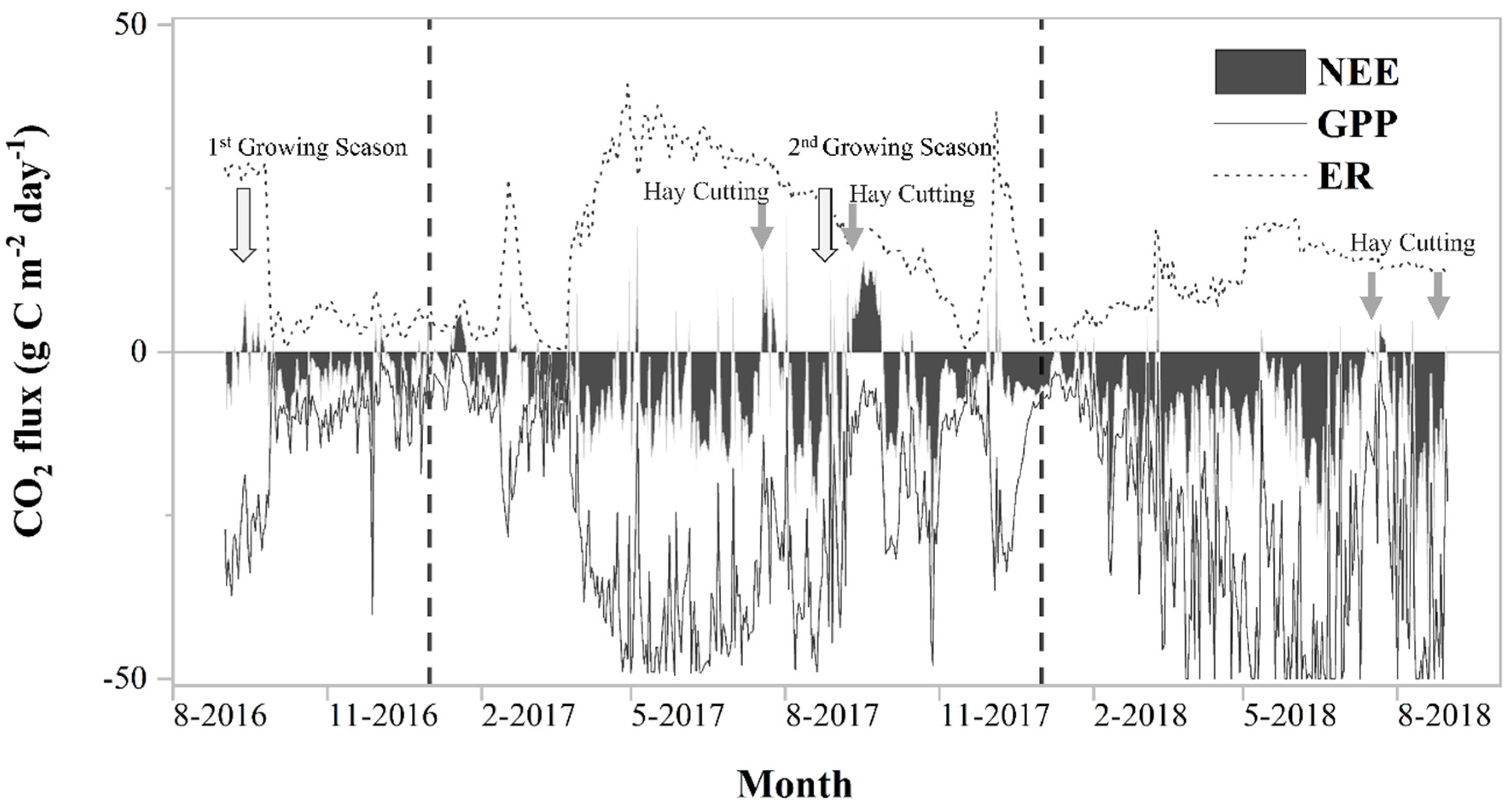 Agronomy 11 02071 g004