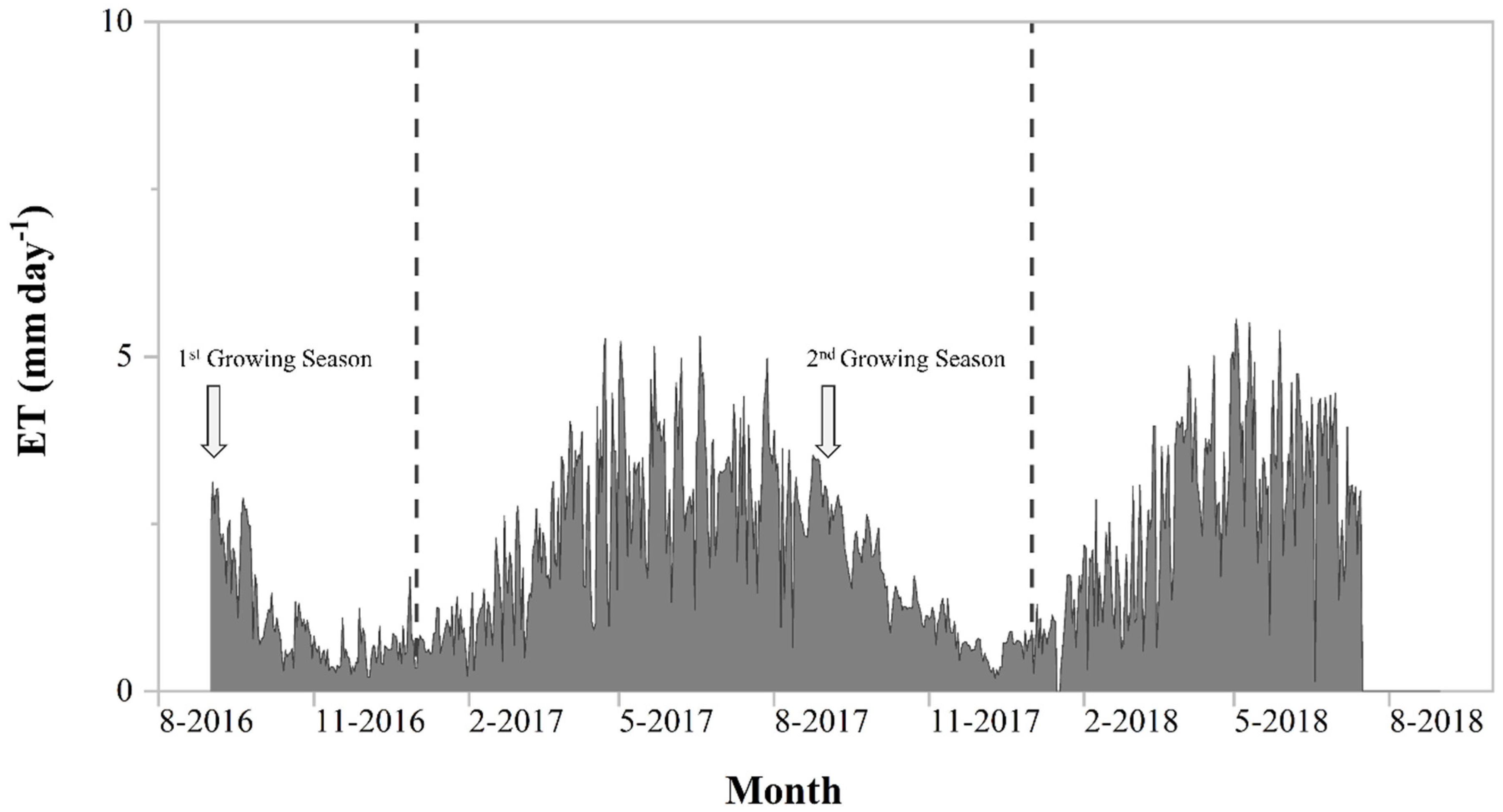 Agronomy 11 02071 g005