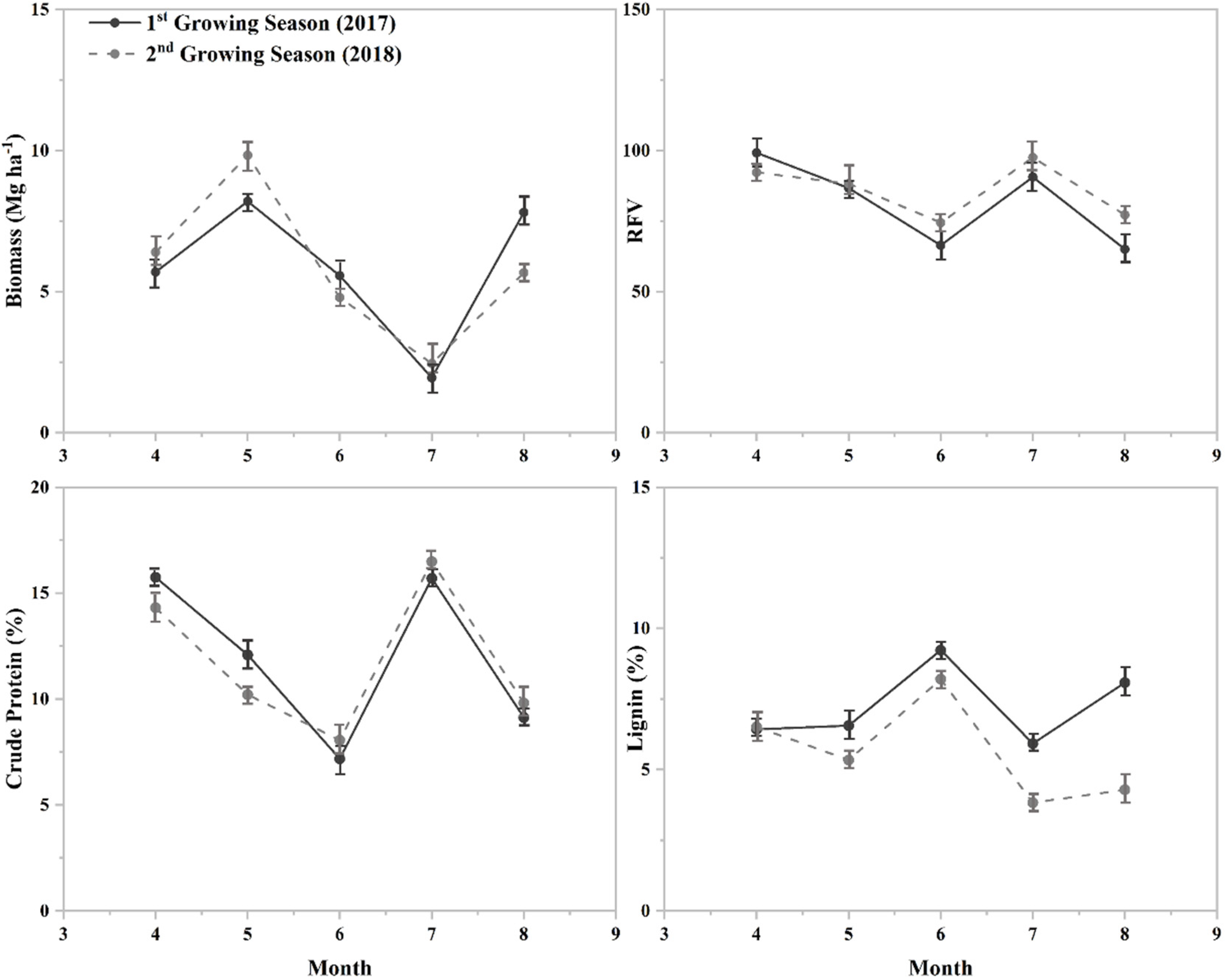 Agronomy 11 02071 g006