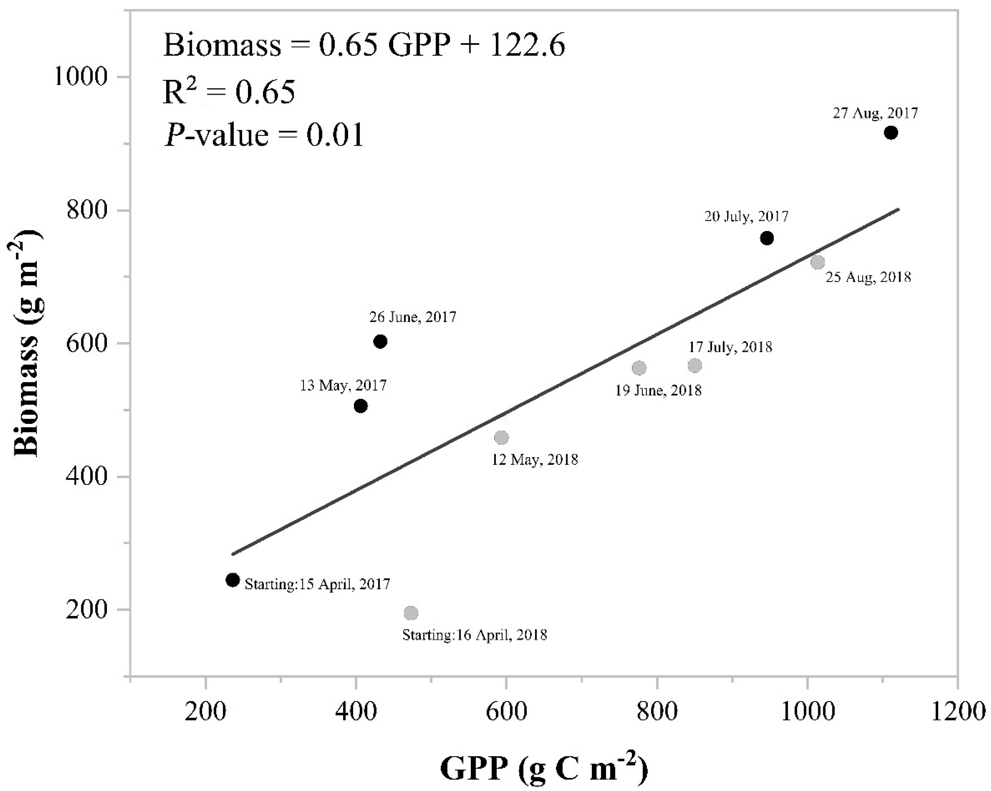 Agronomy 11 02071 g007