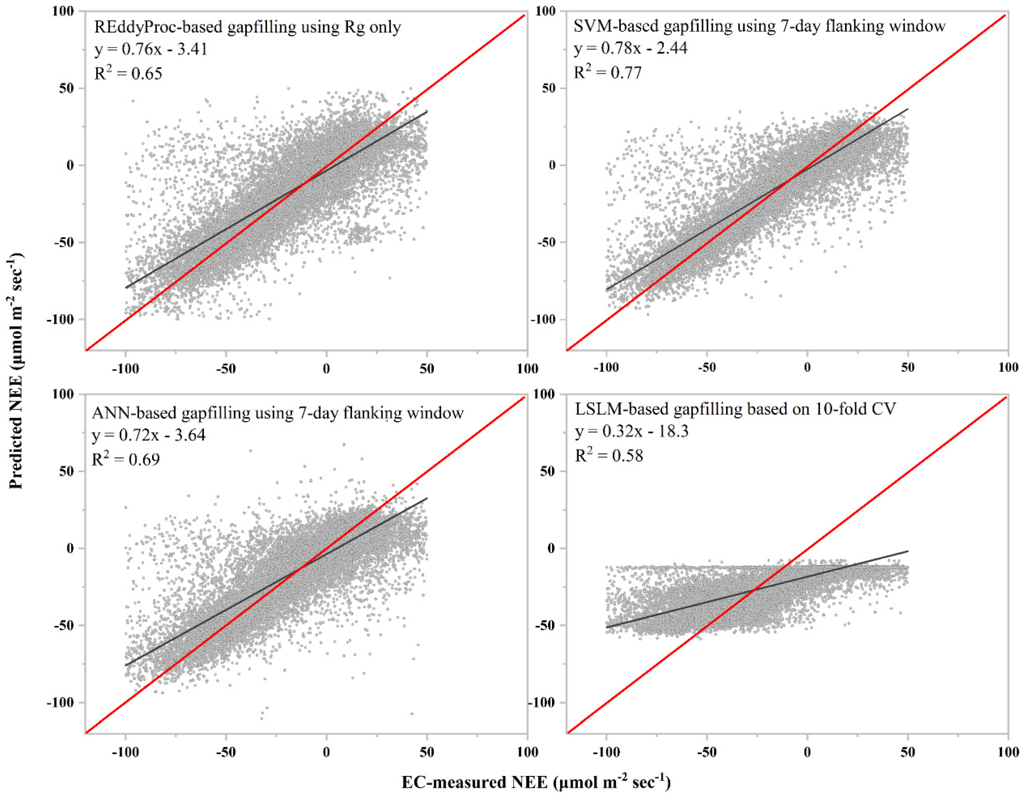Agronomy 11 02071 g008