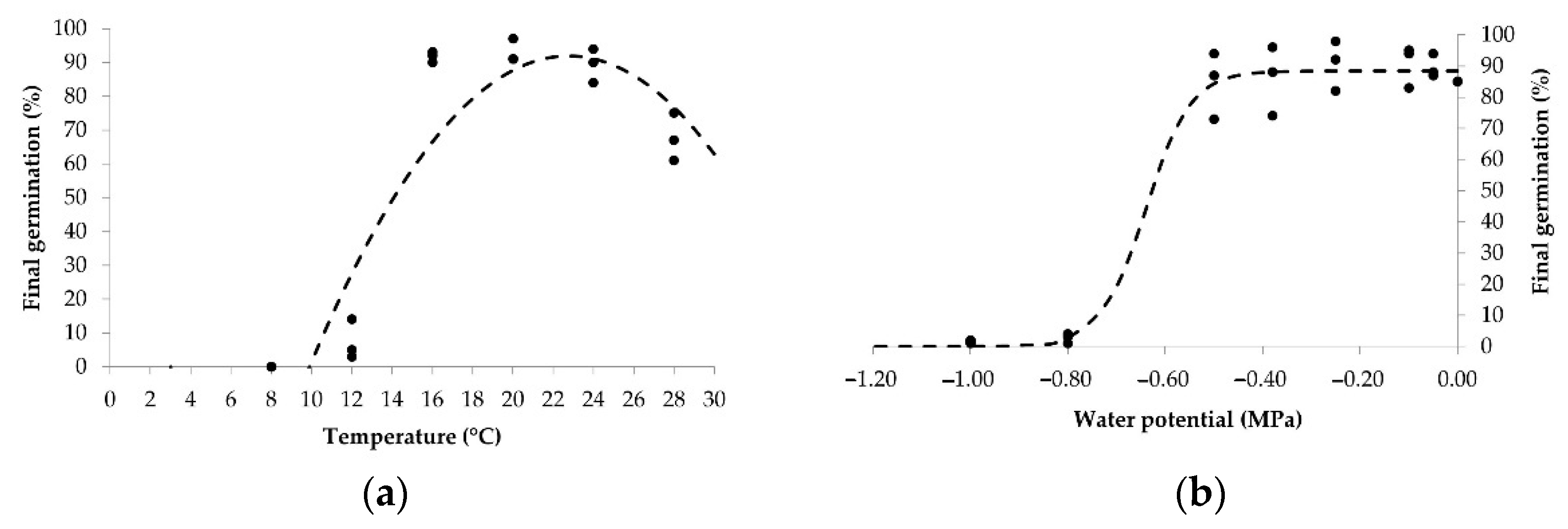 Agronomy 11 02072 g001