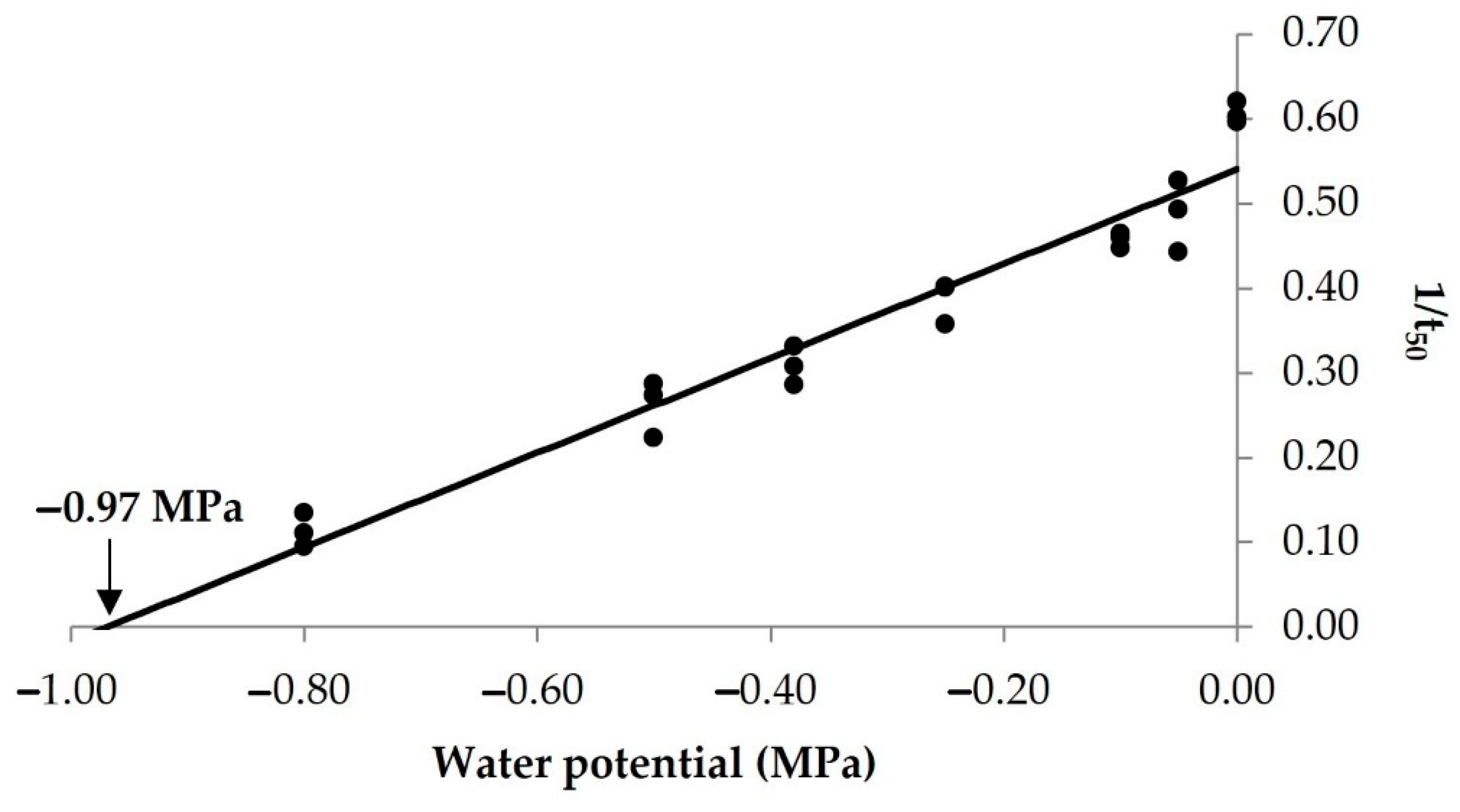 Agronomy 11 02072 g003