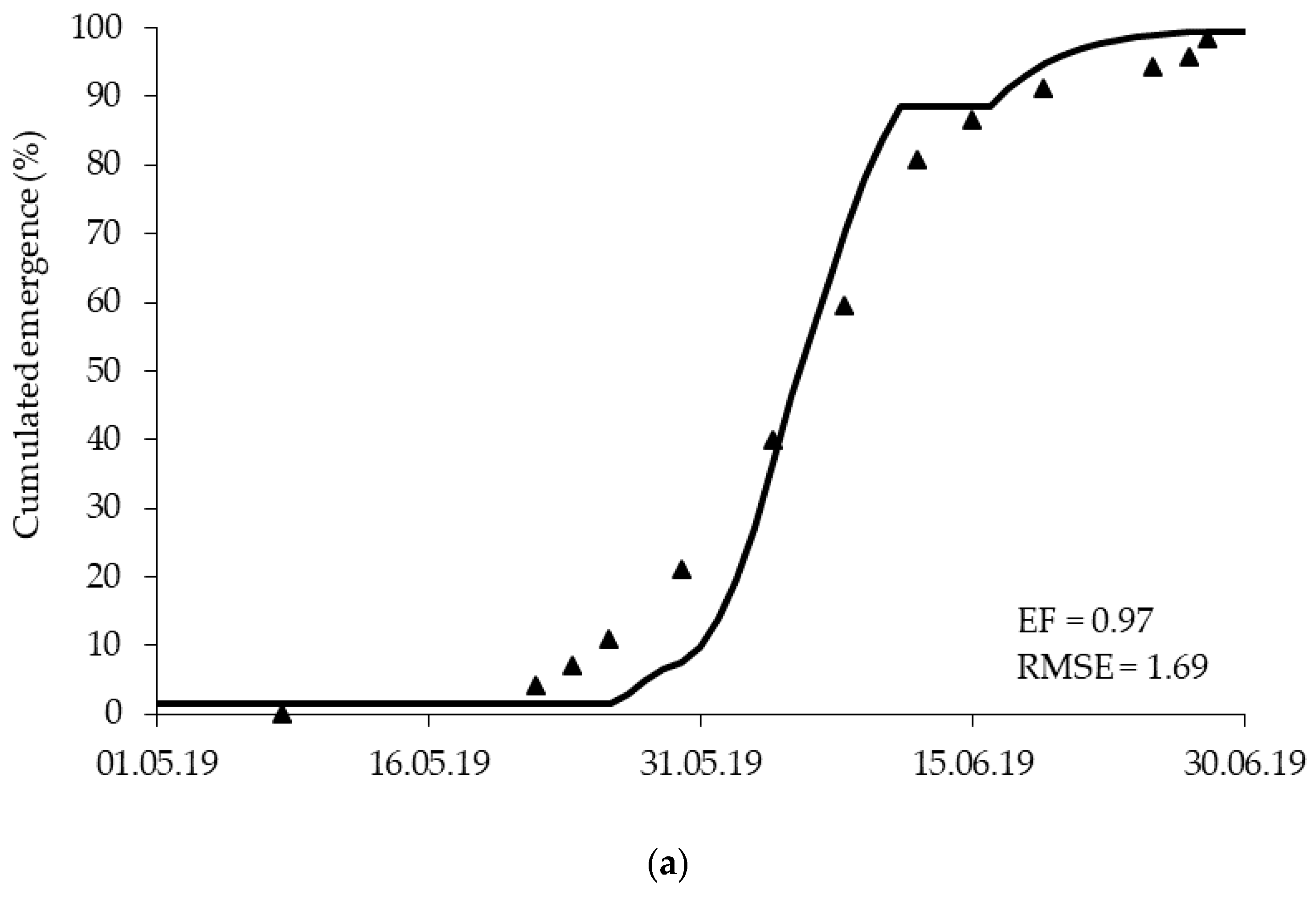 Agronomy 11 02072 g004a