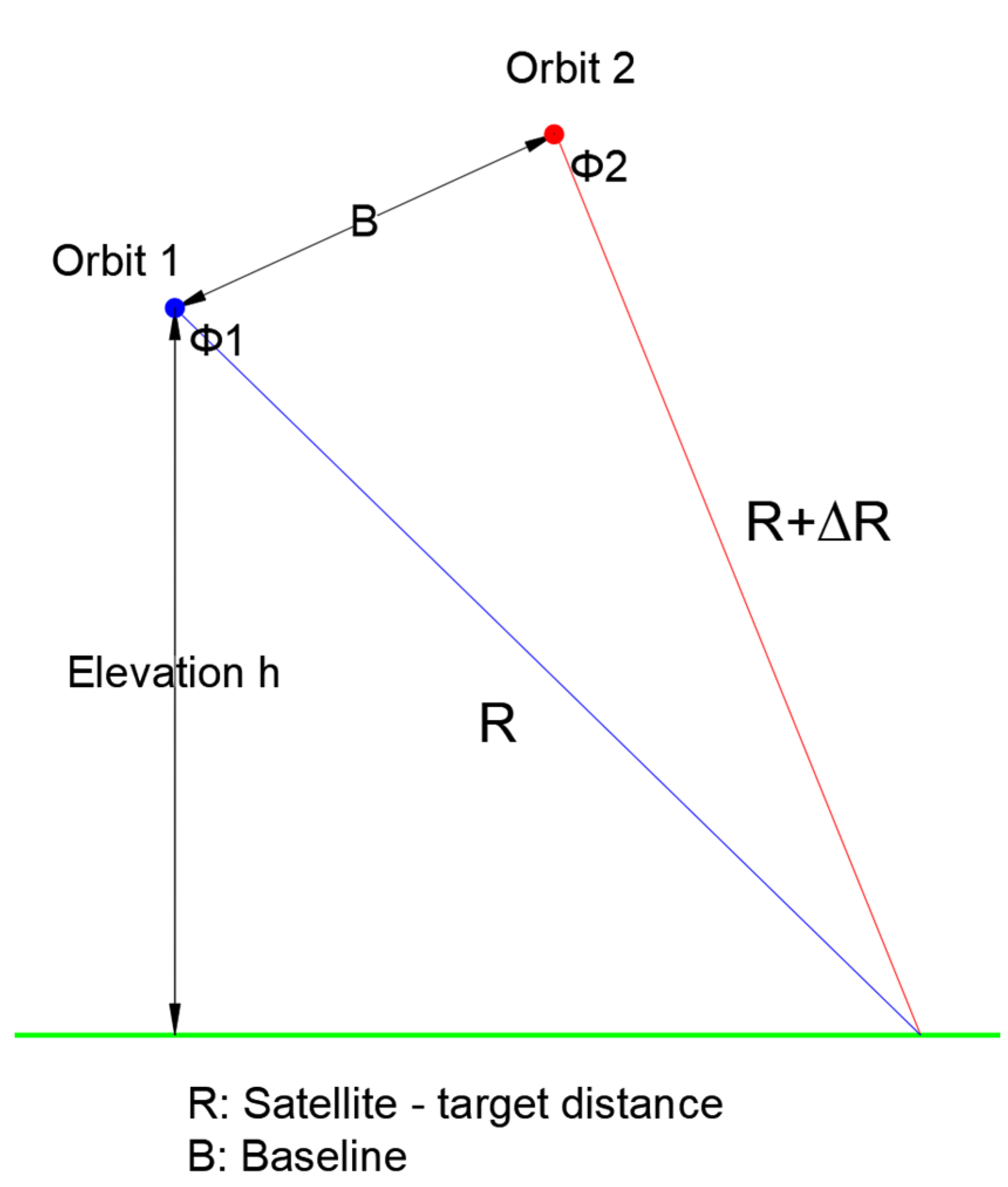 Agronomy 11 02075 g004
