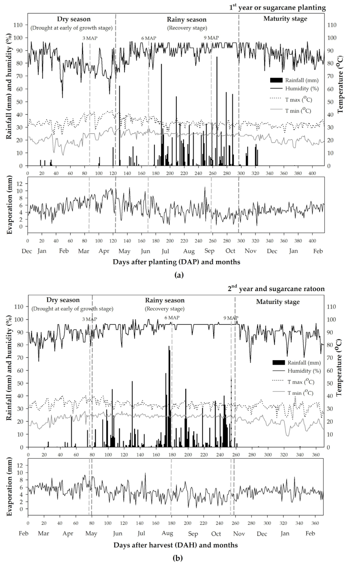 Agronomy 11 02083 g001