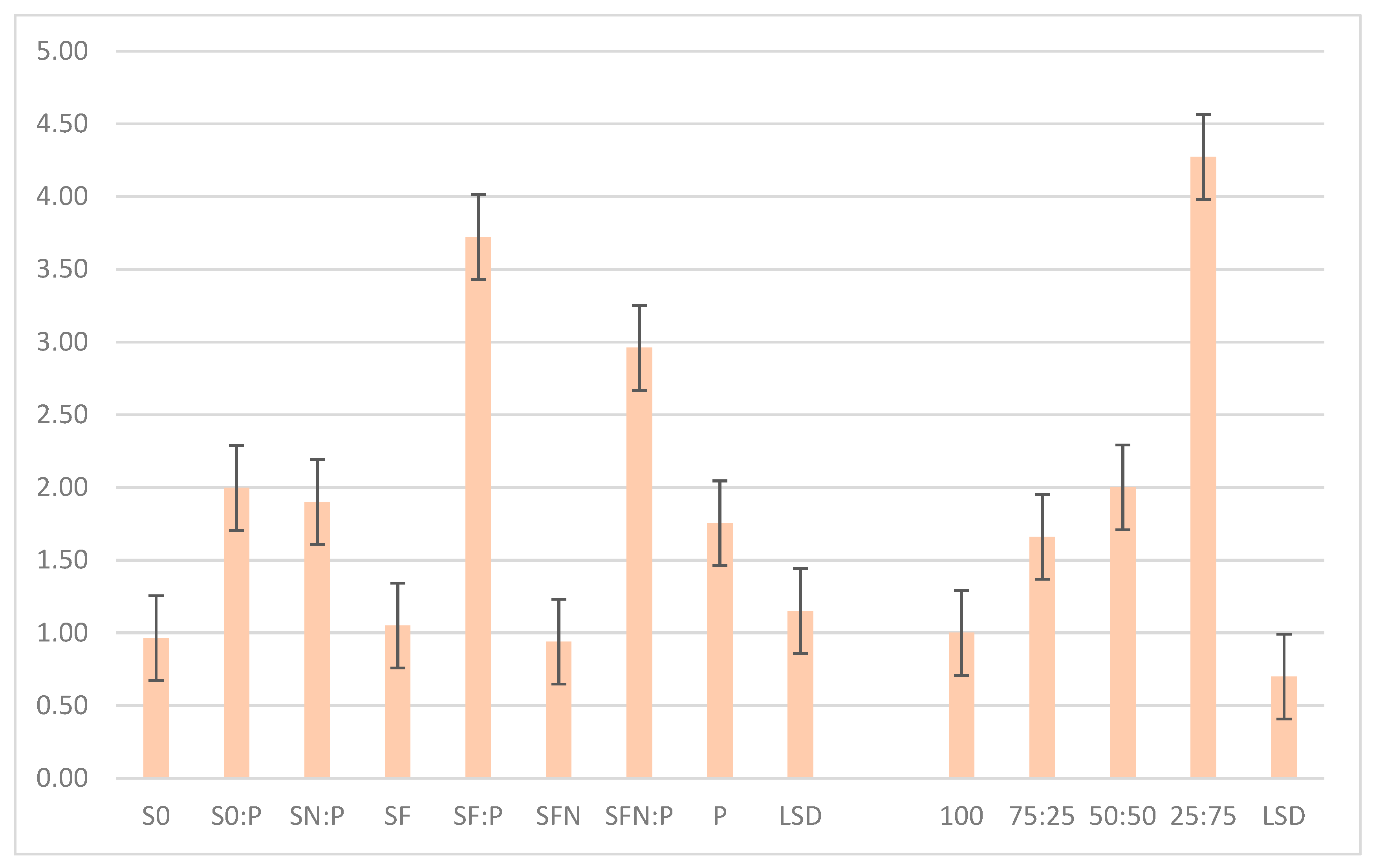 Agronomy 11 02089 g001