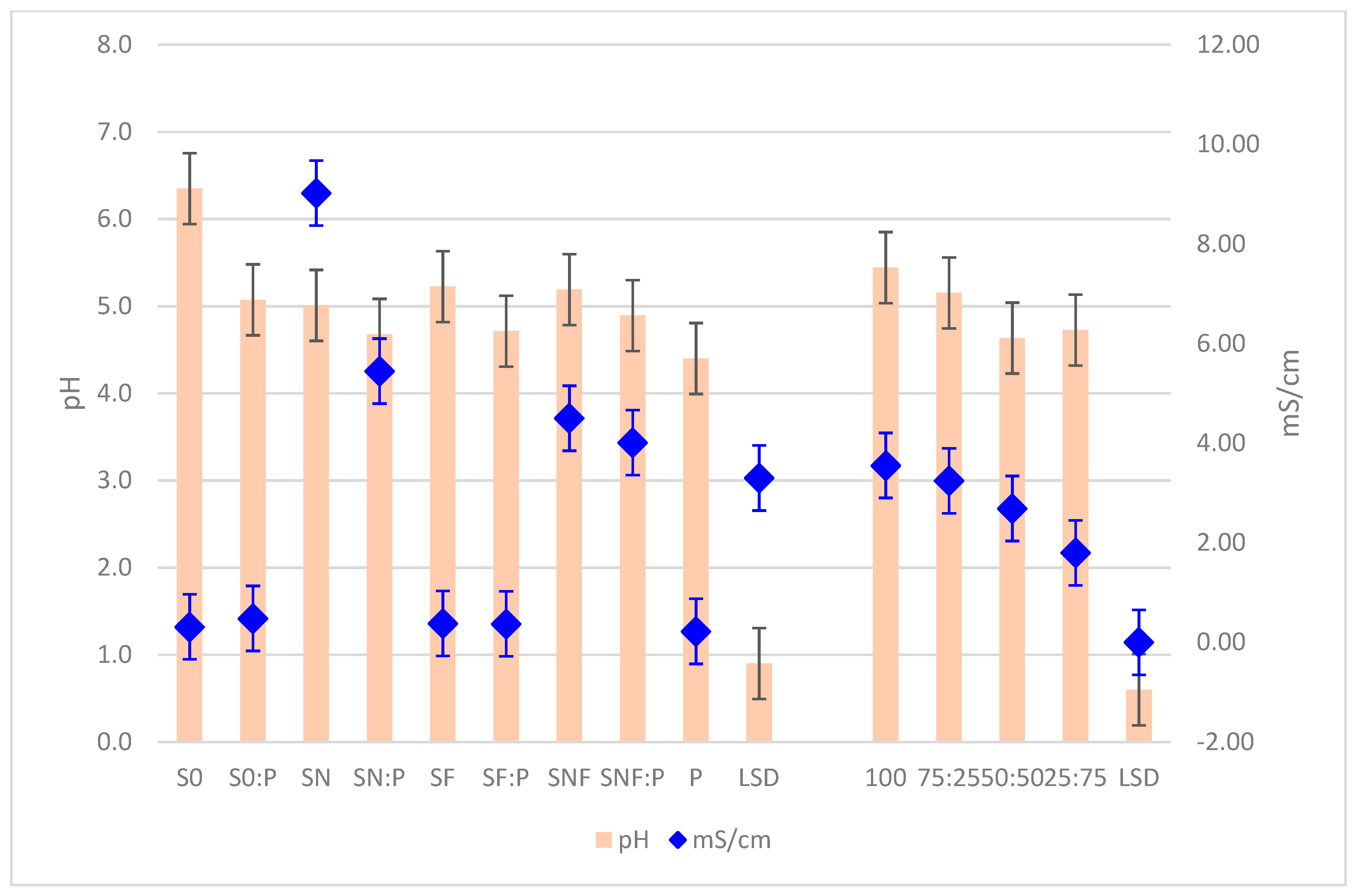Agronomy 11 02089 g003