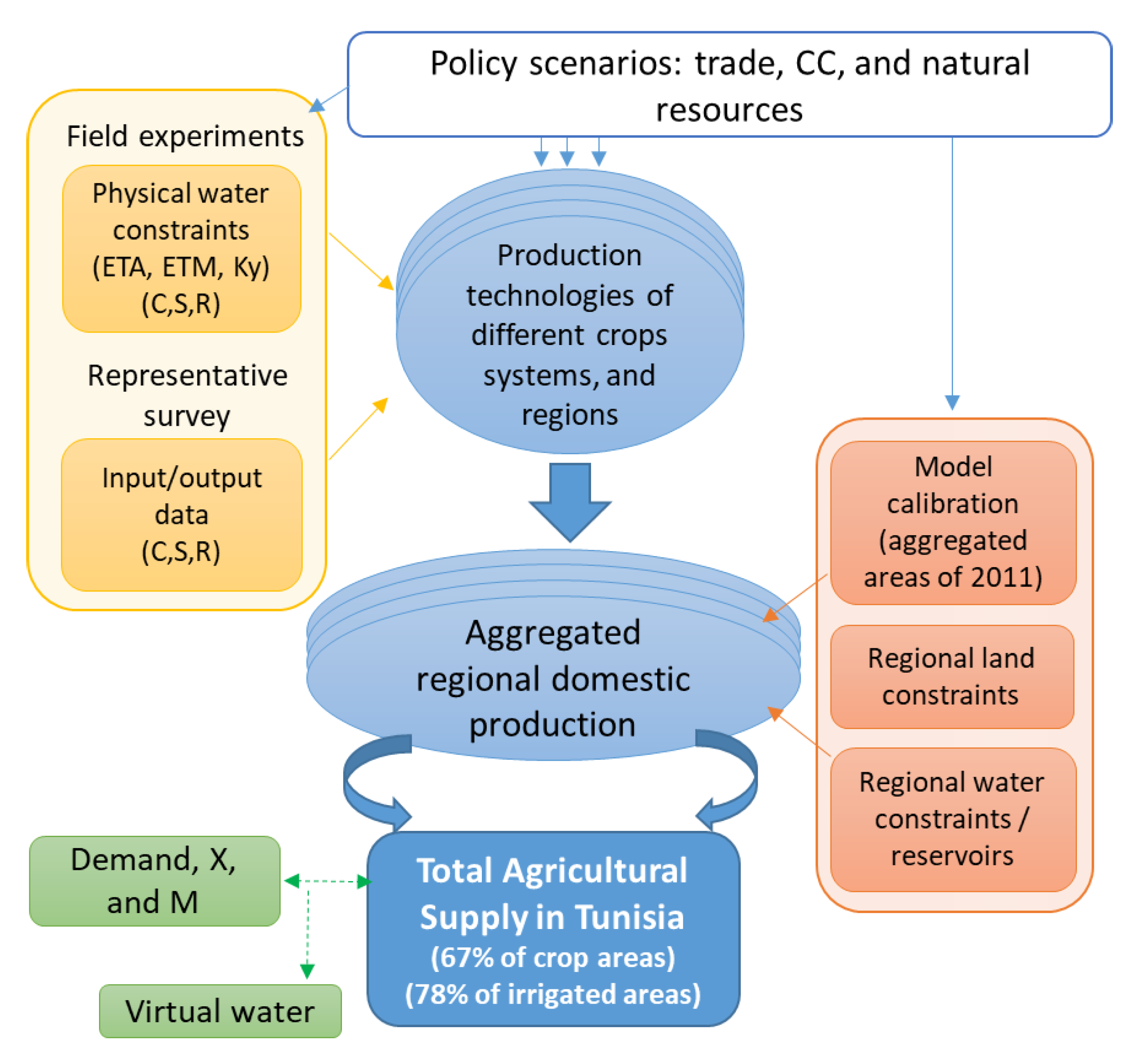 Agronomy 11 02112 g001
