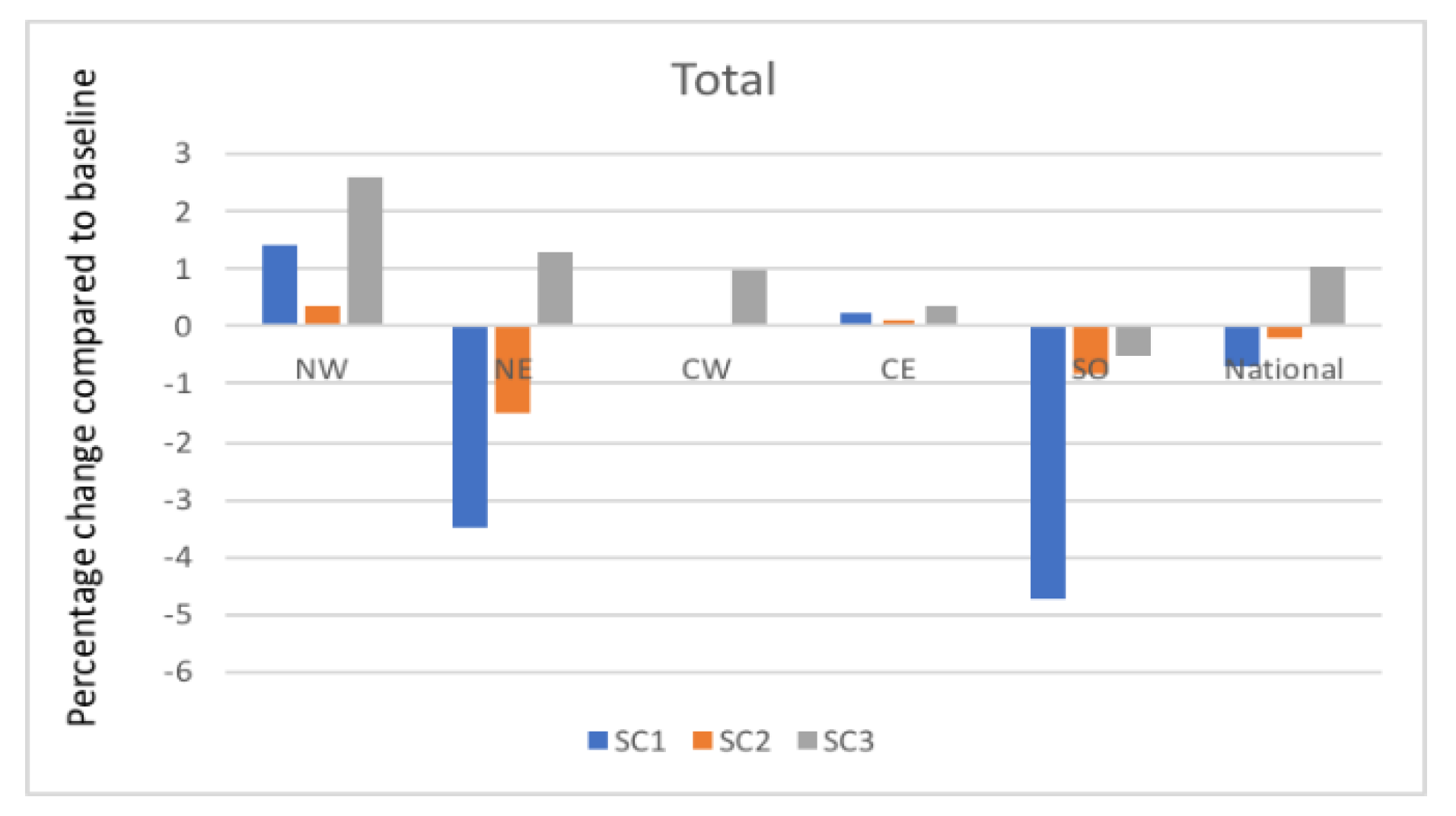 Agronomy 11 02112 g005
