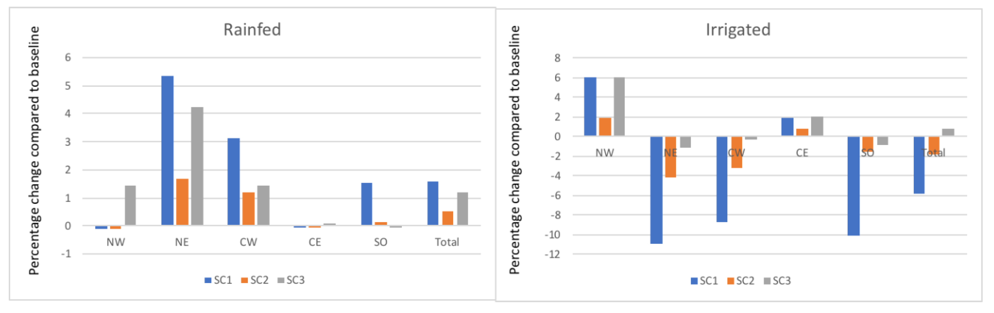 Agronomy 11 02112 g006