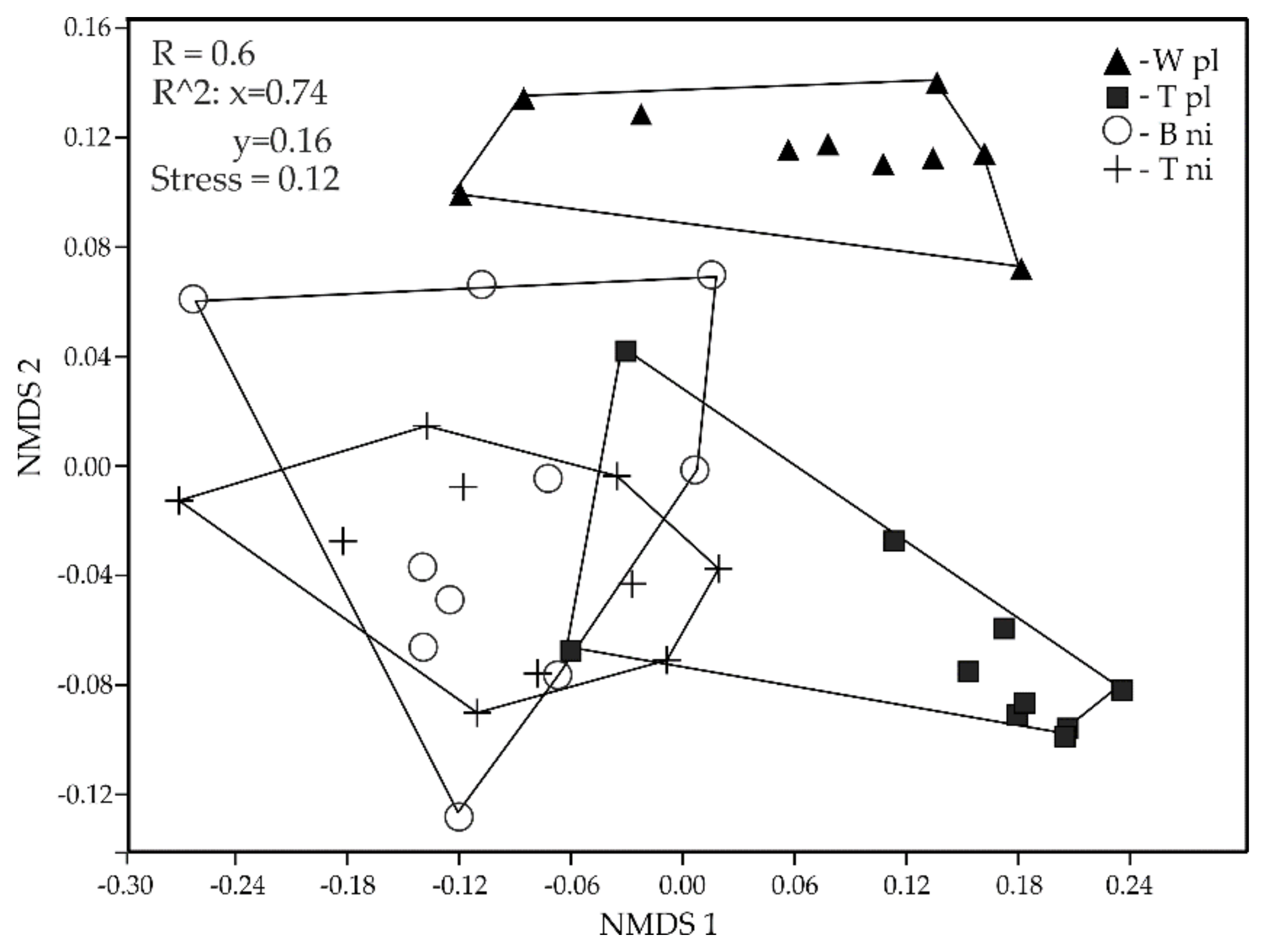 Agronomy 11 02150 g002