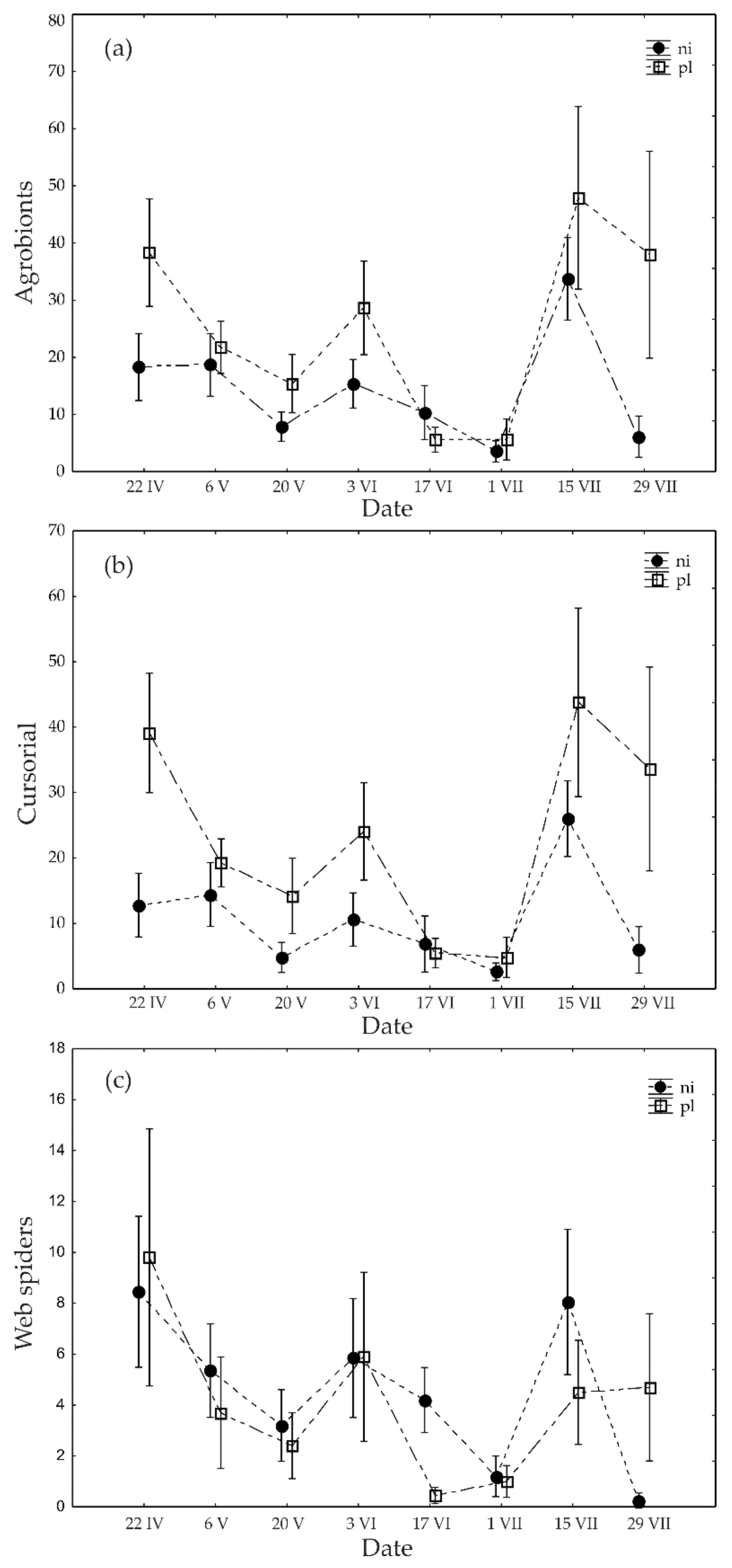 Agronomy 11 02150 g003