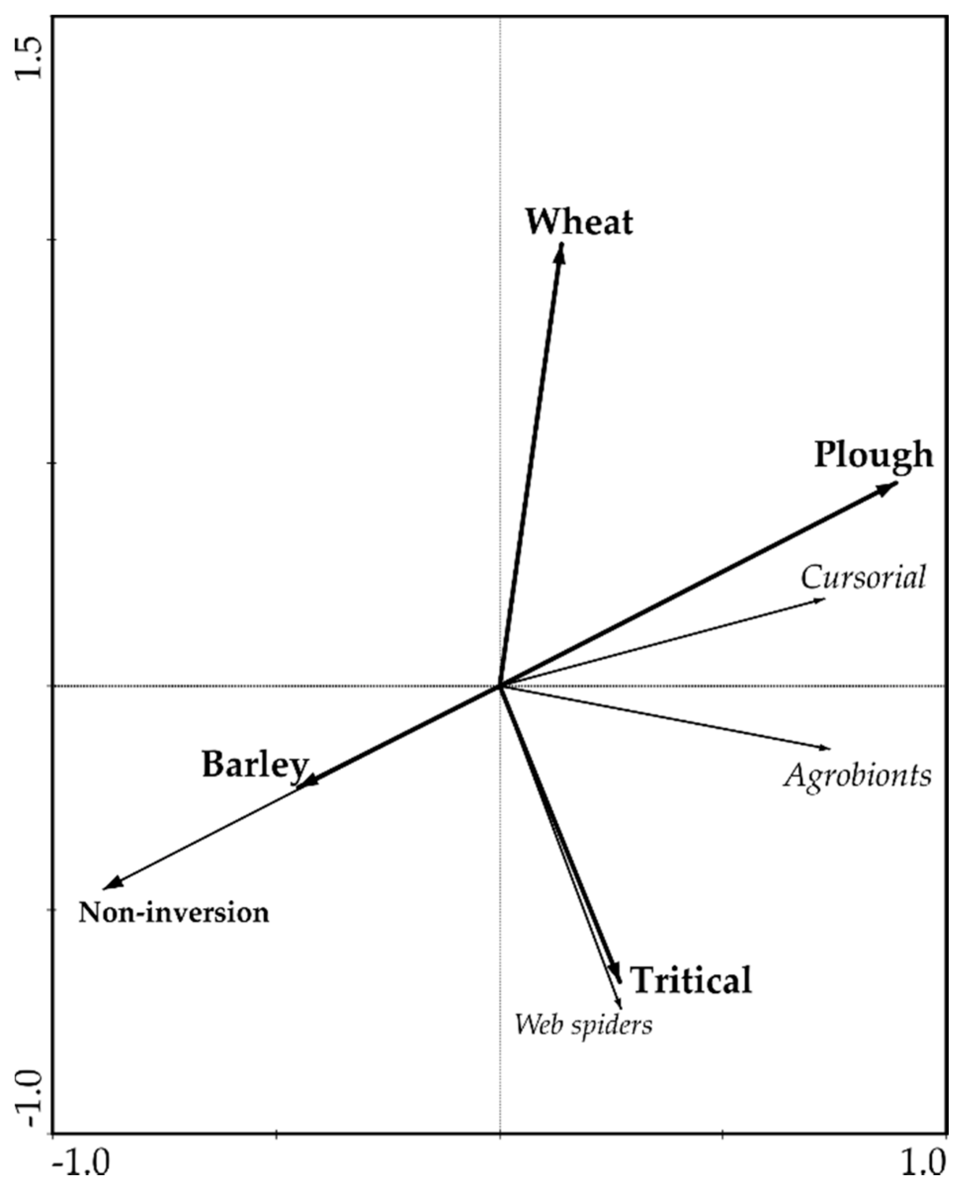 Agronomy 11 02150 g004