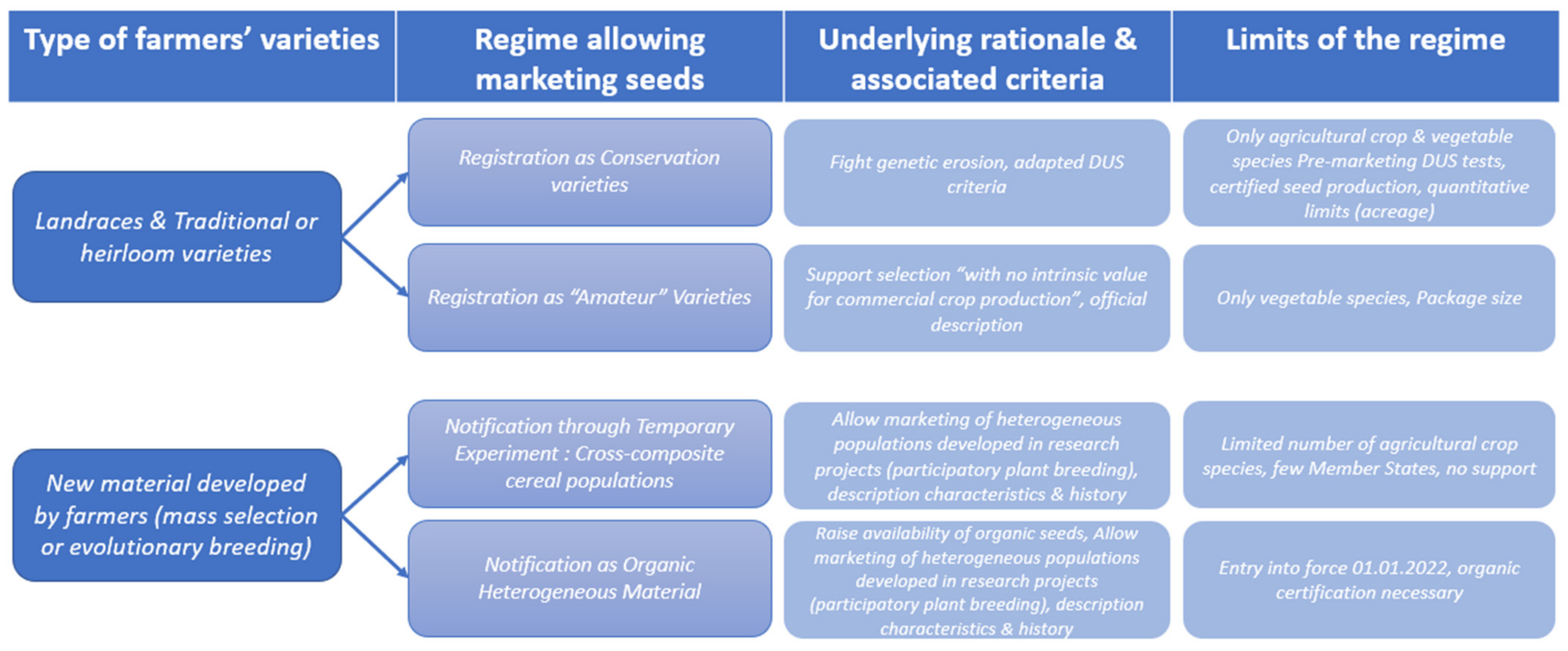 Agronomy 11 02159 g001