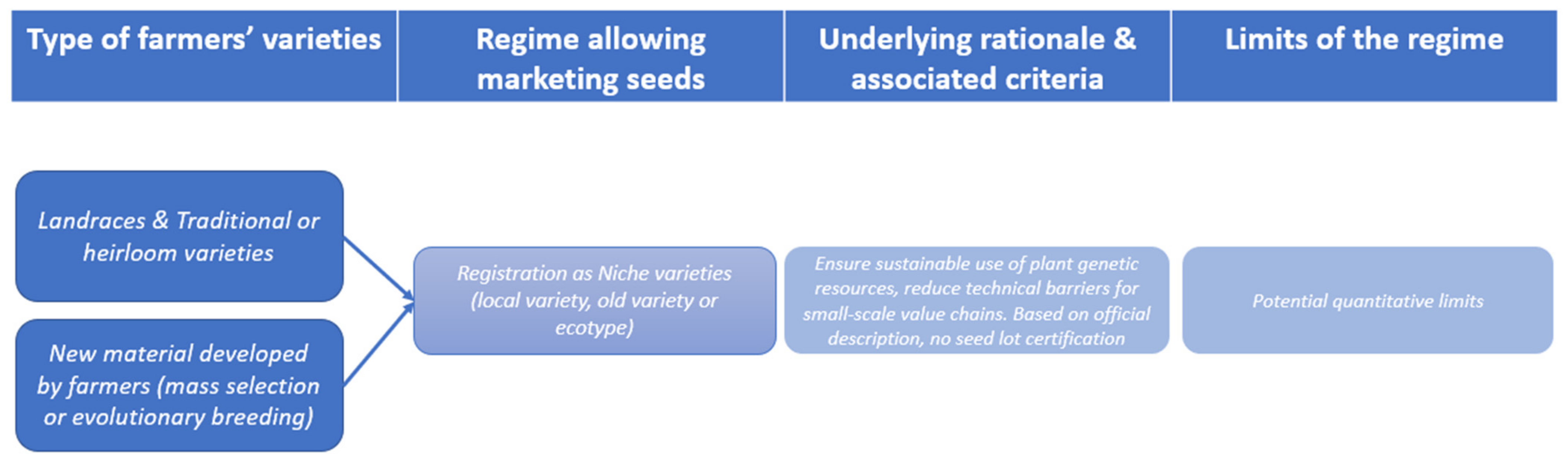 Agronomy 11 02159 g002