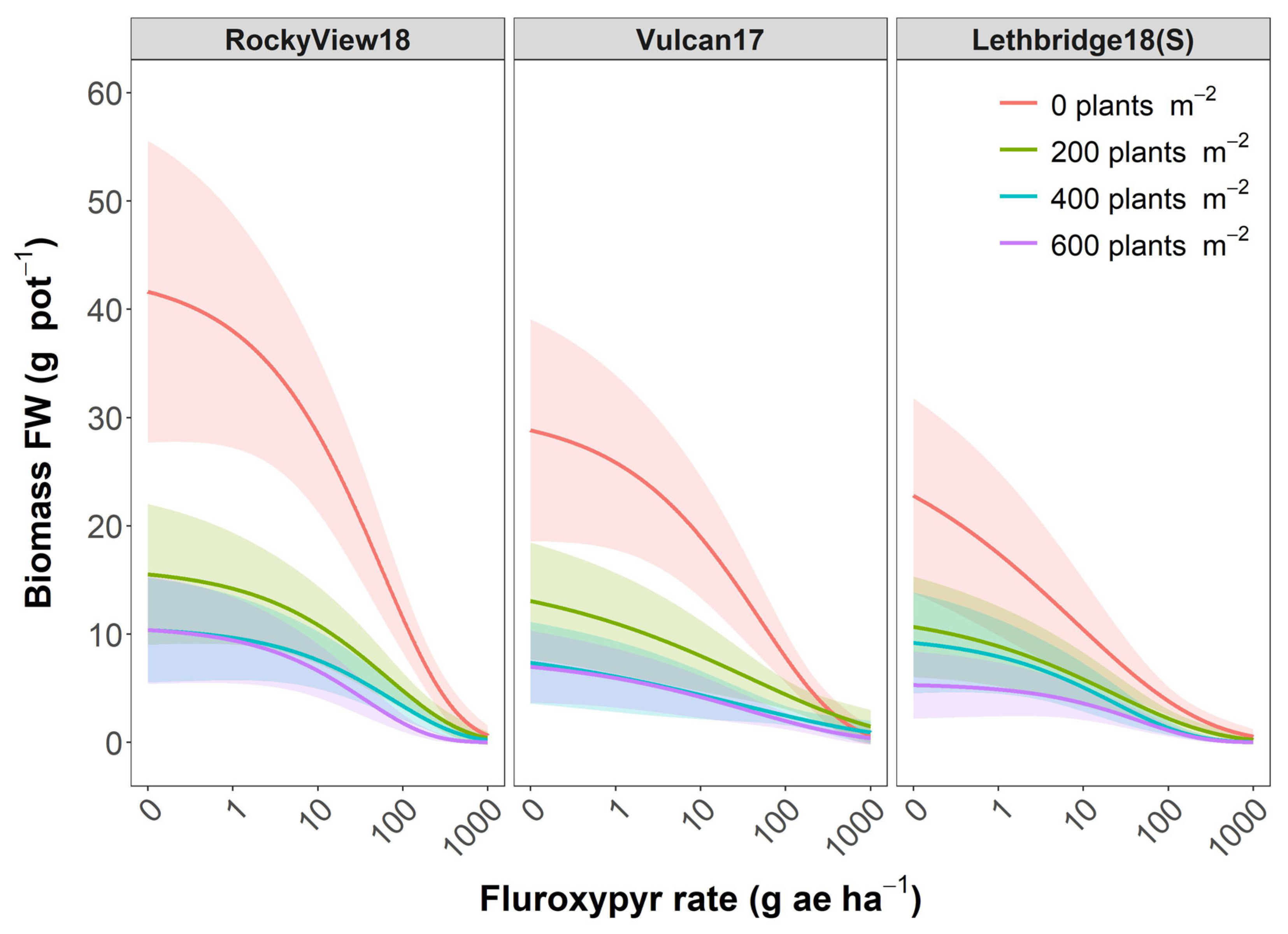 Agronomy 11 02160 g002