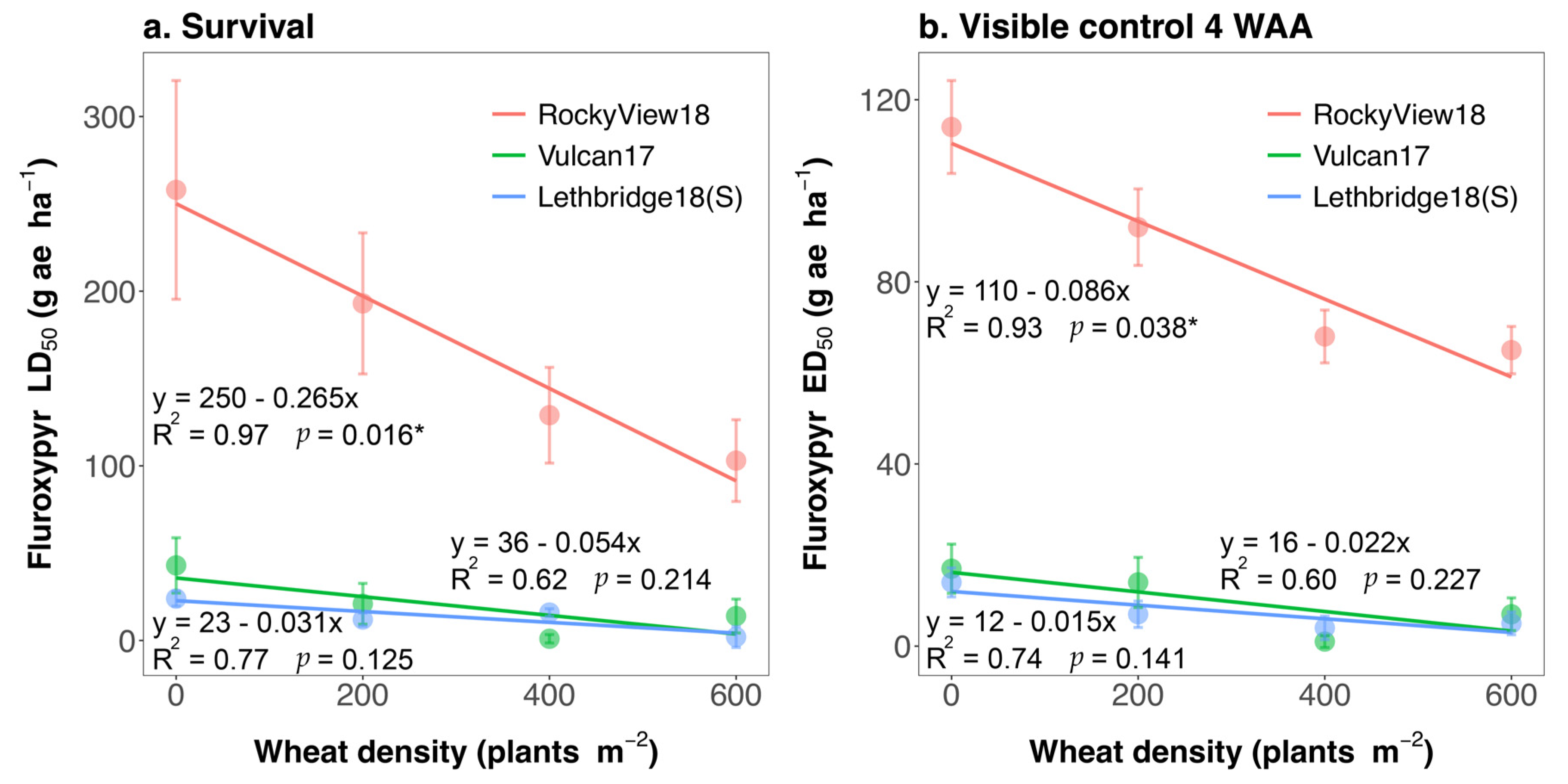 Agronomy 11 02160 g003