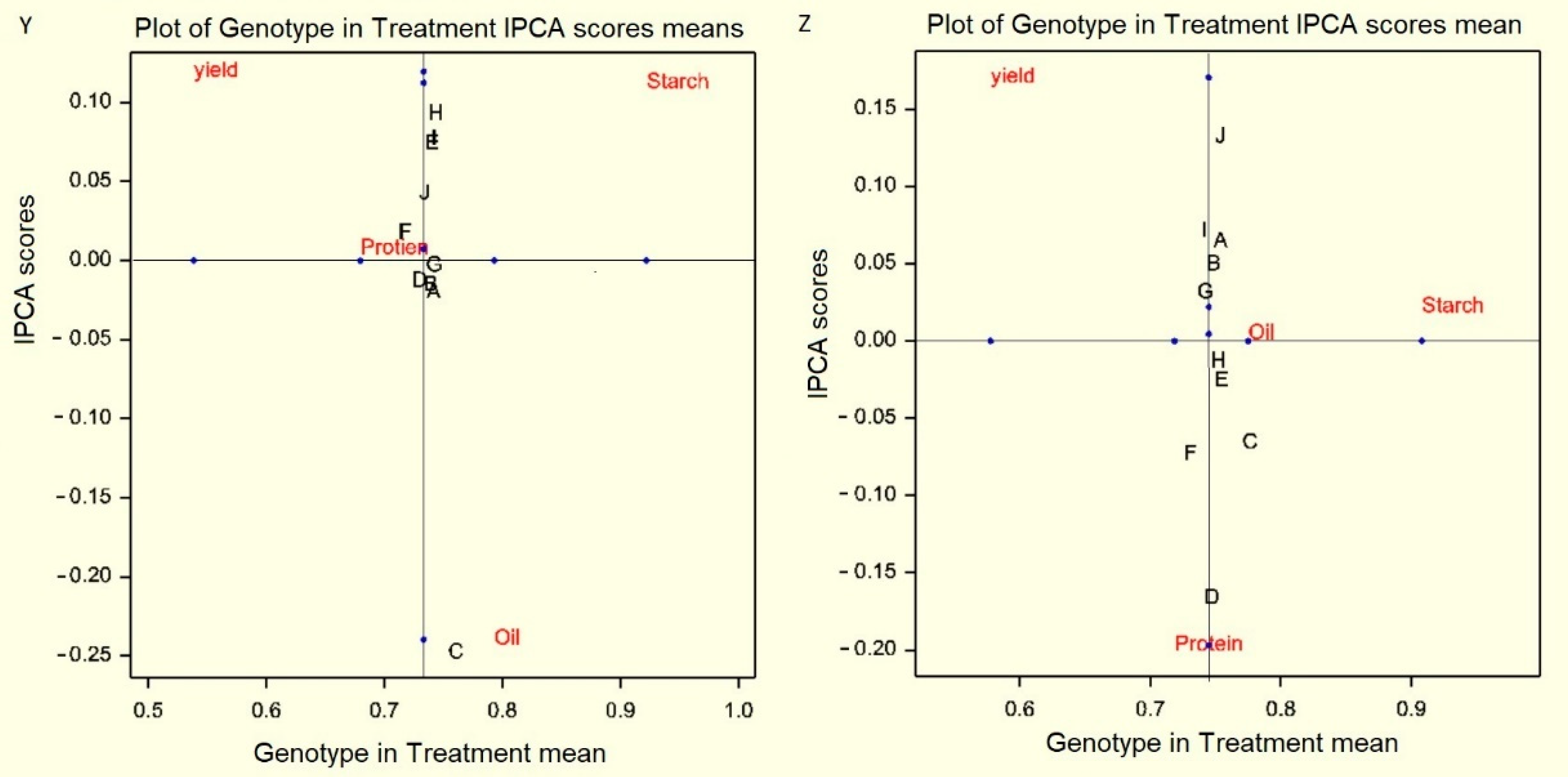 Agronomy 11 02167 g003