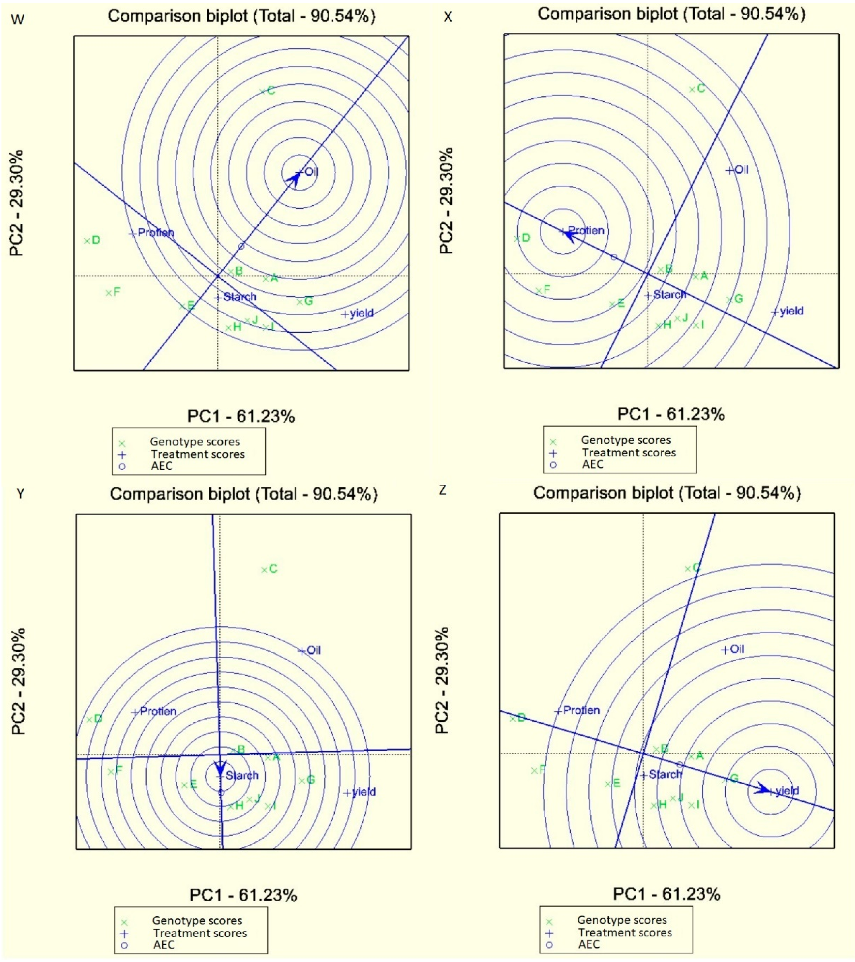 Agronomy 11 02167 g004