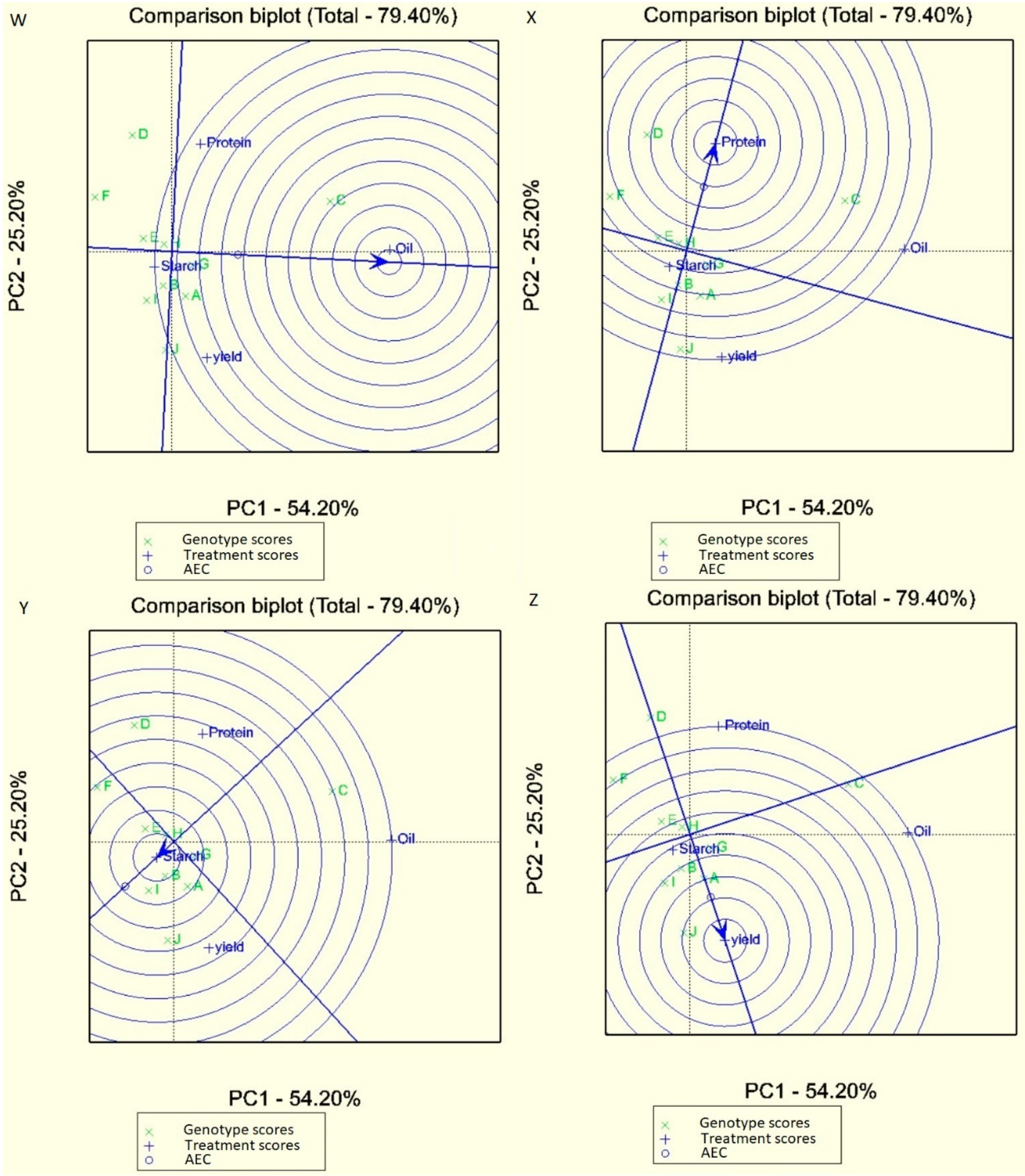 Agronomy 11 02167 g005
