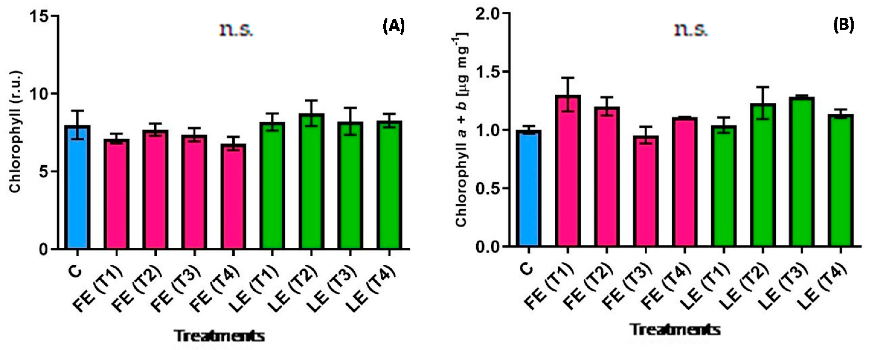 Agronomy 11 02182 g001