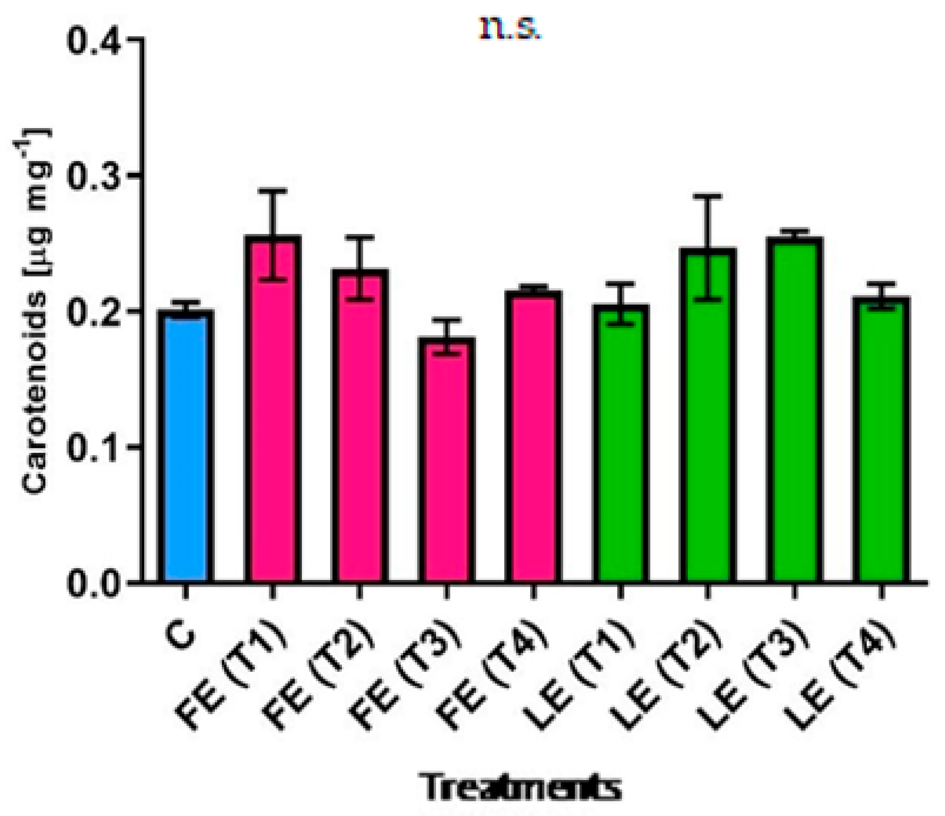 Agronomy 11 02182 g002