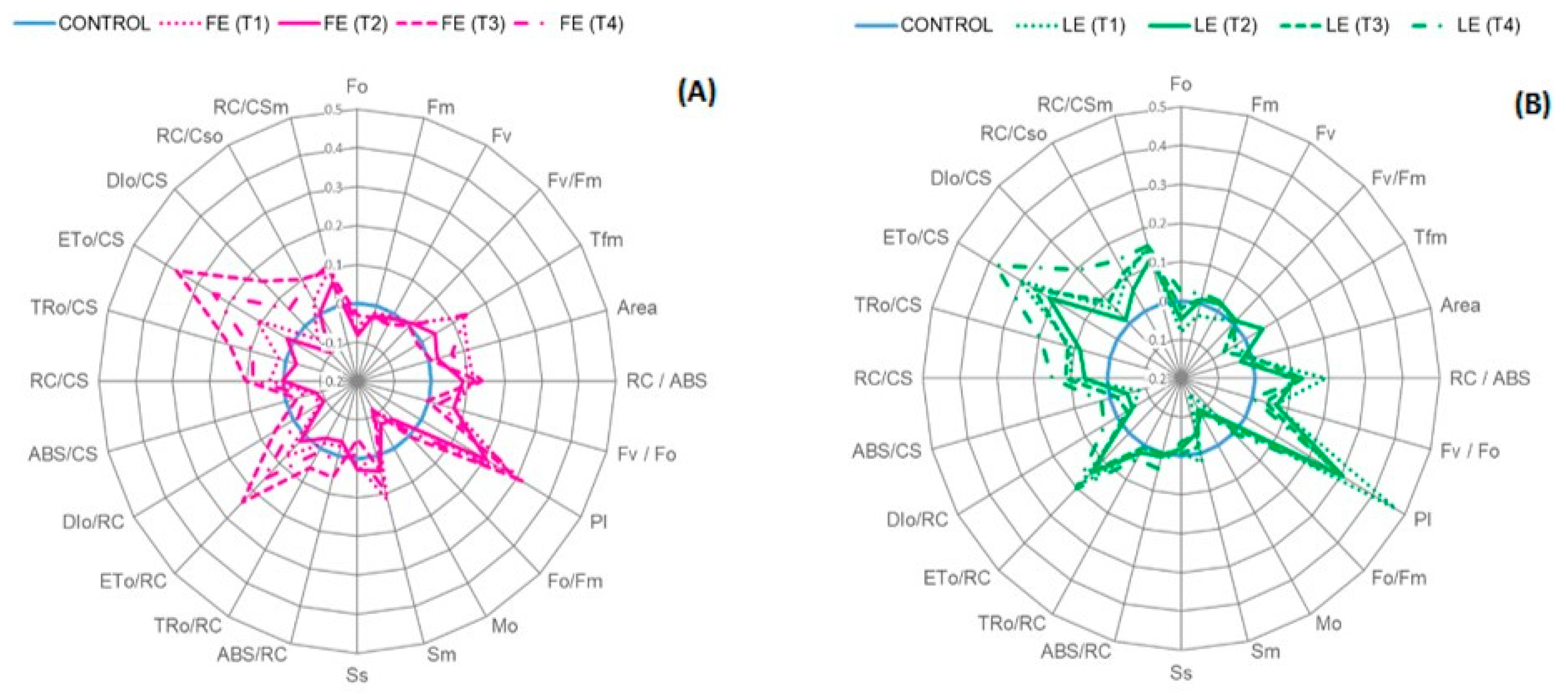 Agronomy 11 02182 g003