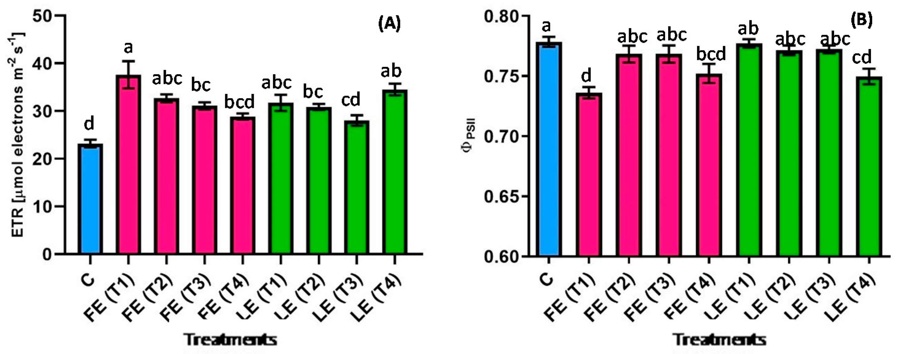 Agronomy 11 02182 g004