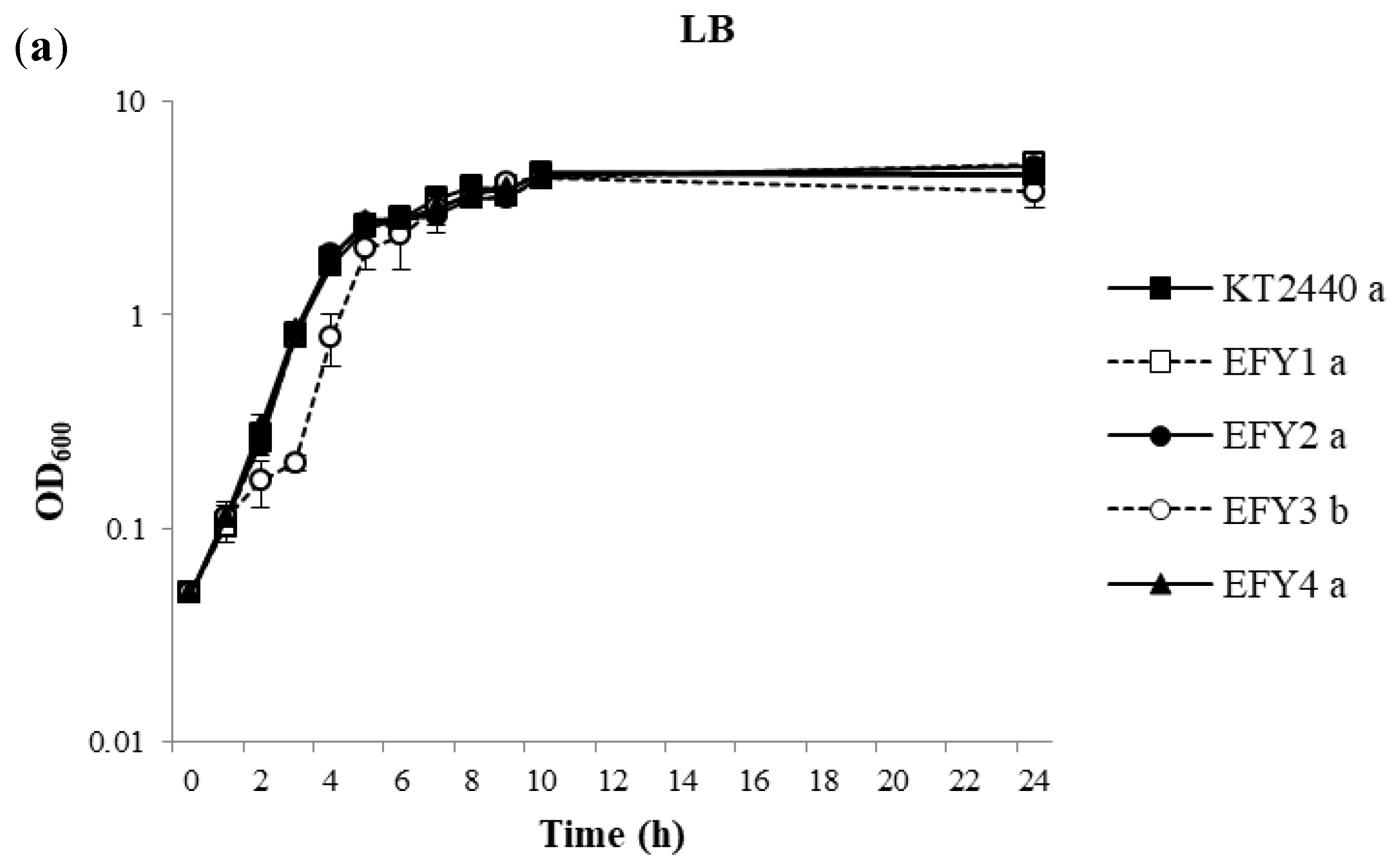 Agronomy 11 02236 g003a Agronomy 11 02236 g003a