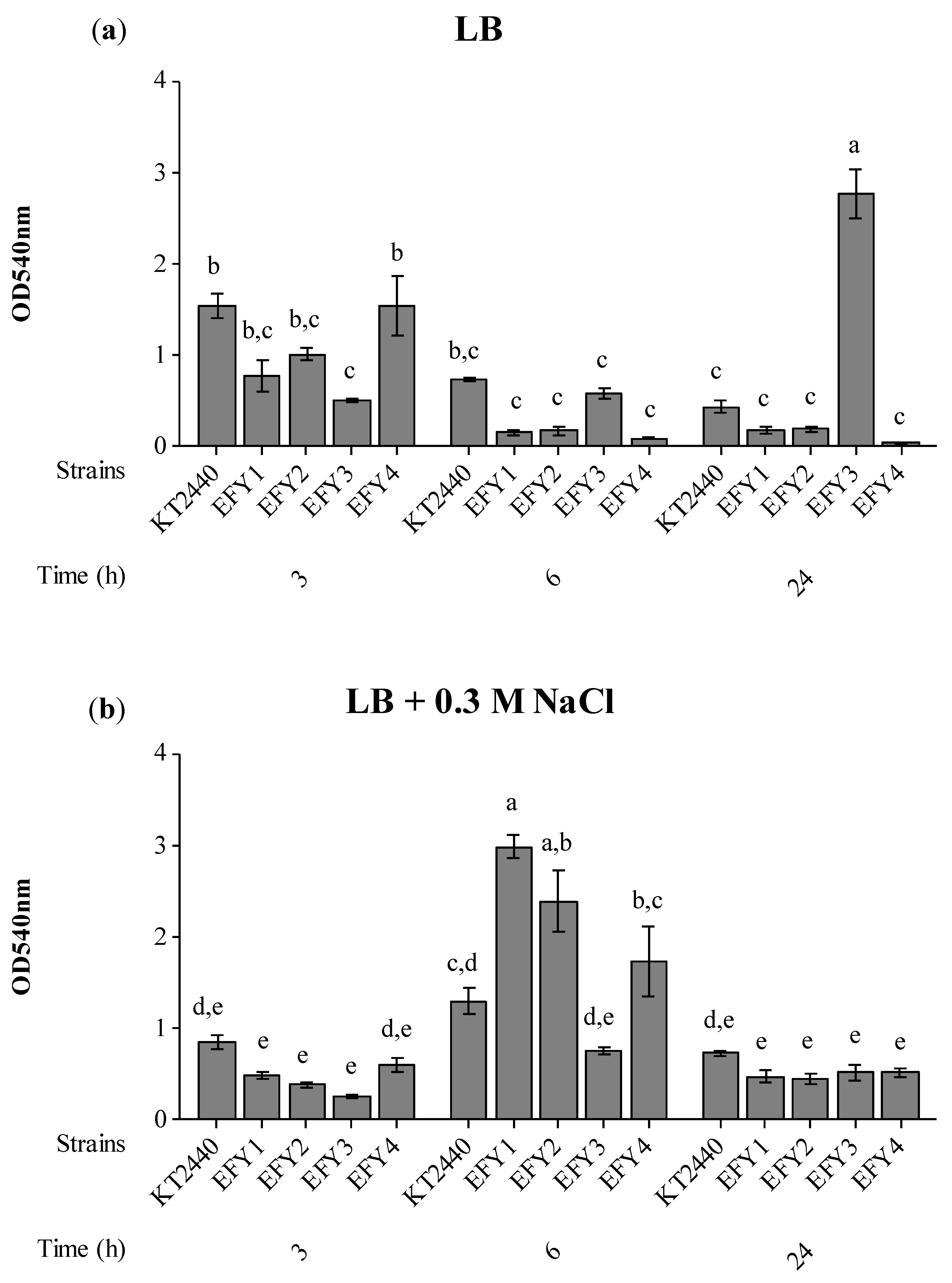 Agronomy 11 02236 g004 Agronomy 11 02236 g004