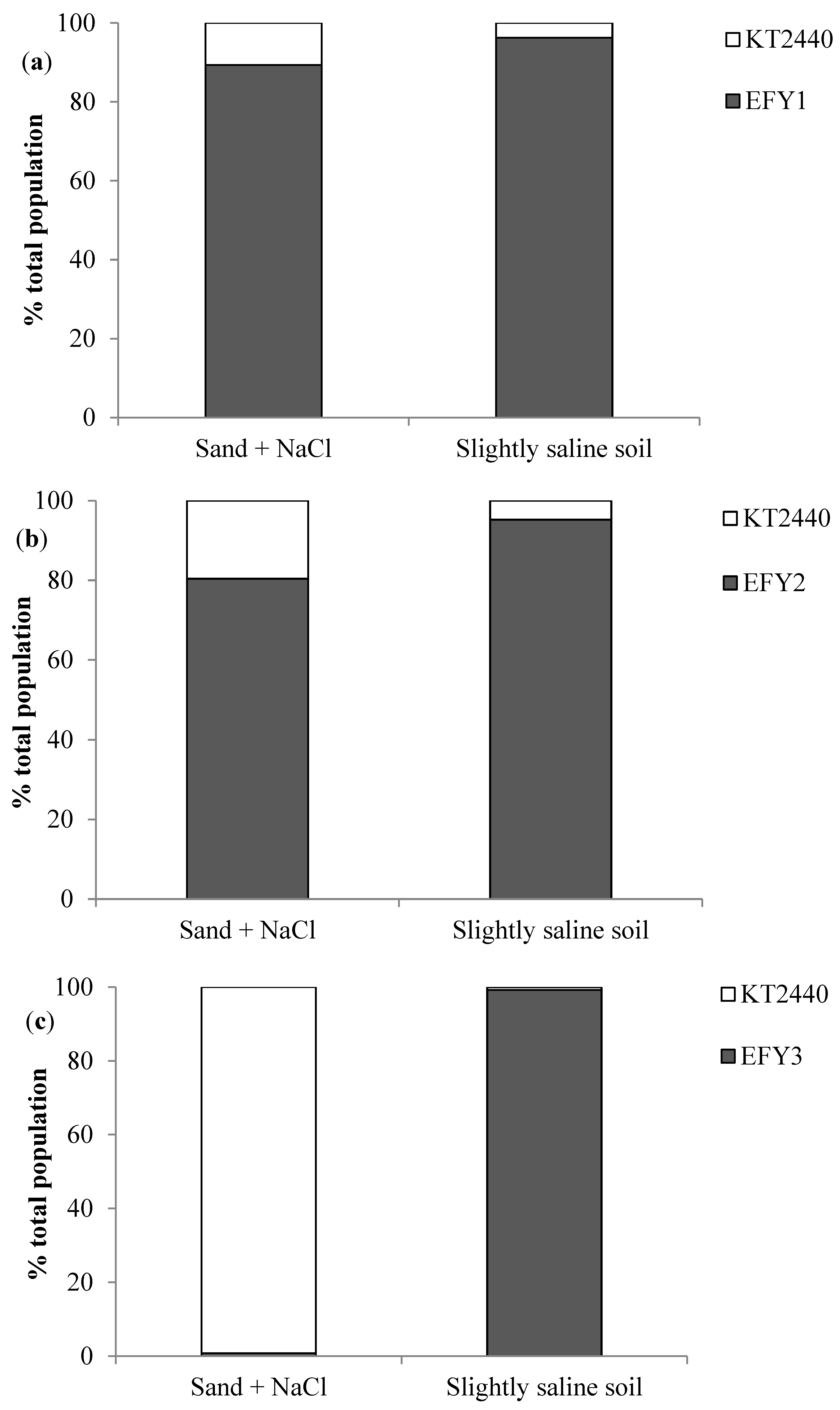 Agronomy 11 02236 g005a Agronomy 11 02236 g005a