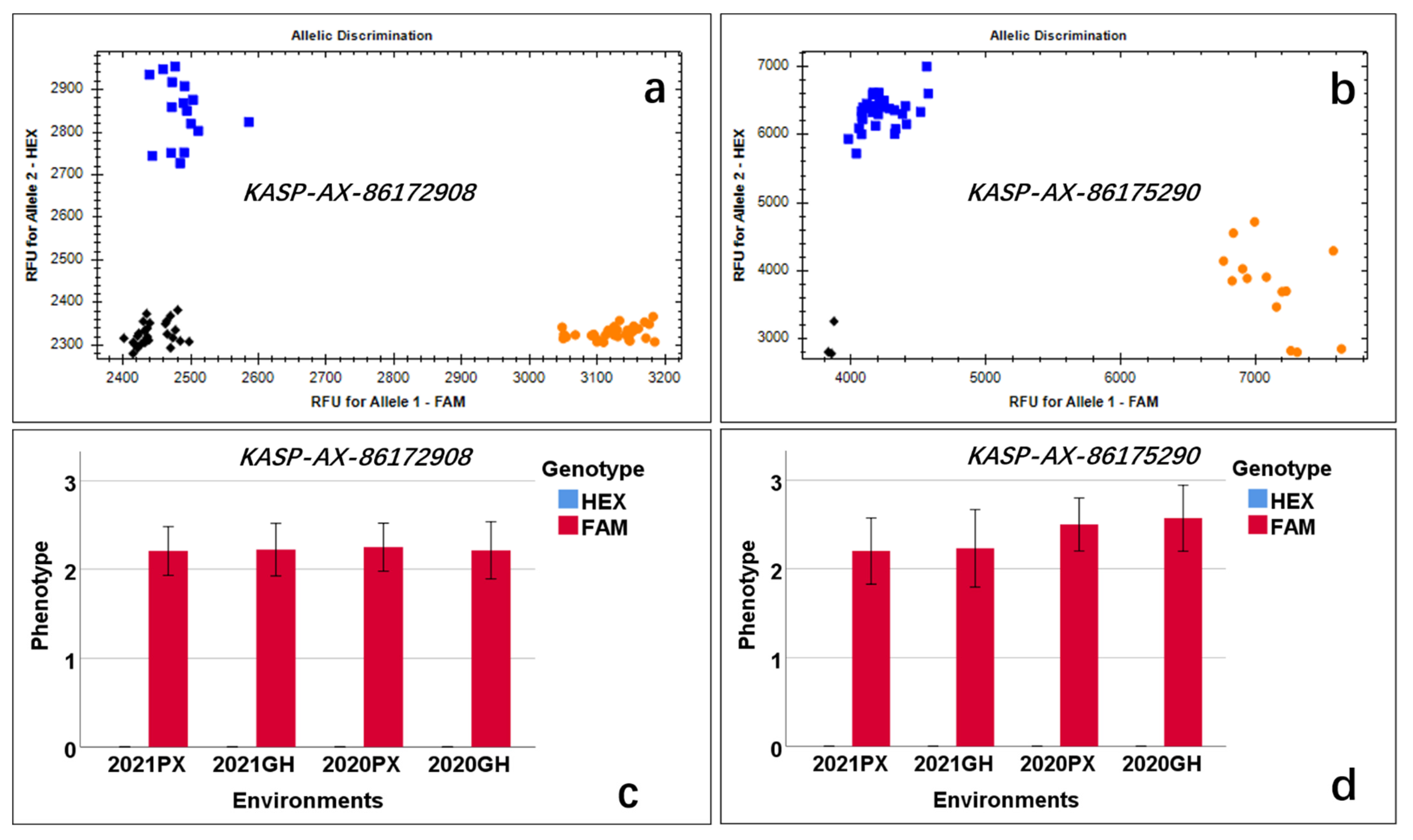 Agronomy 11 02237 g004