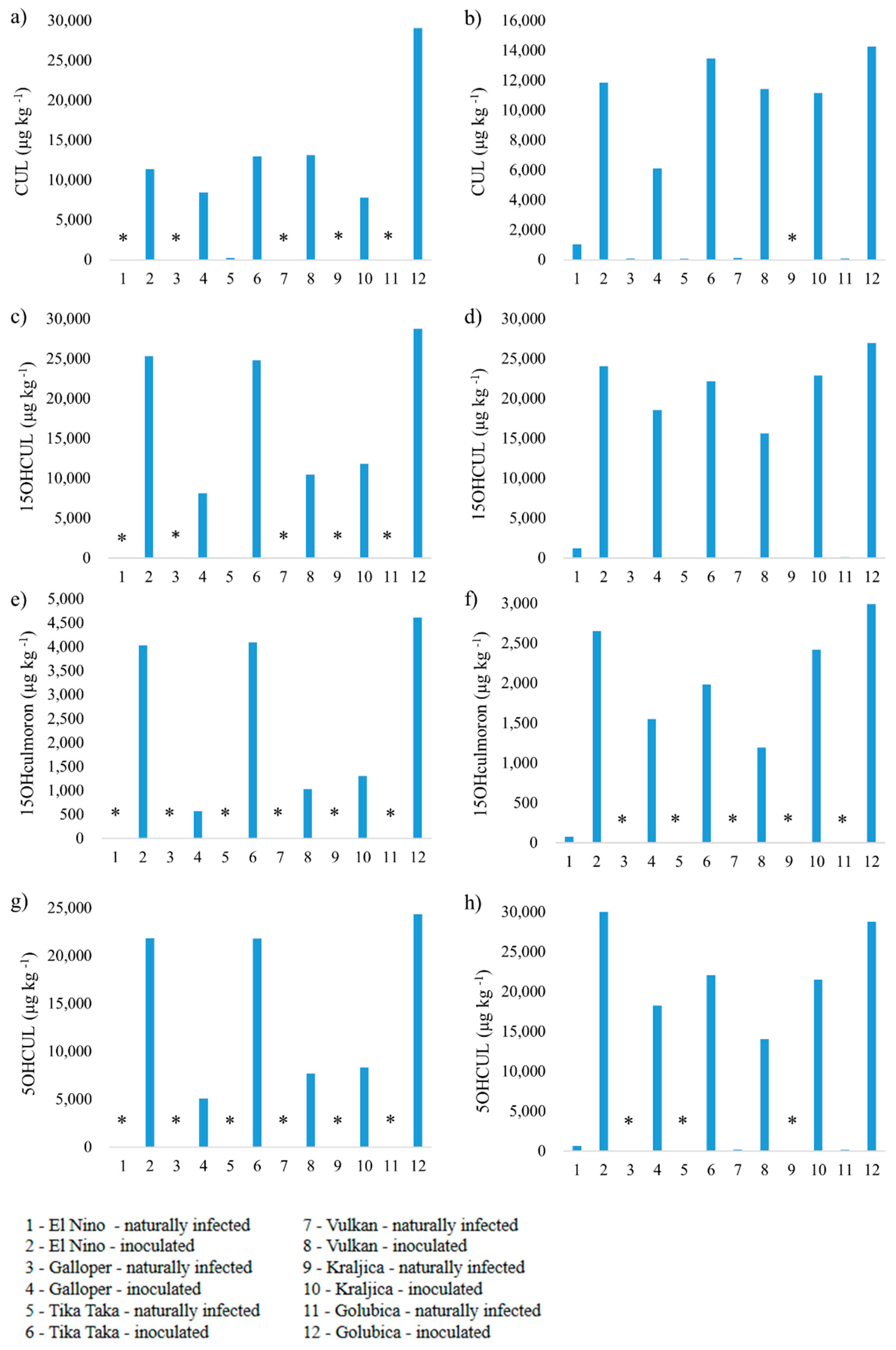 Agronomy 11 02239 g004