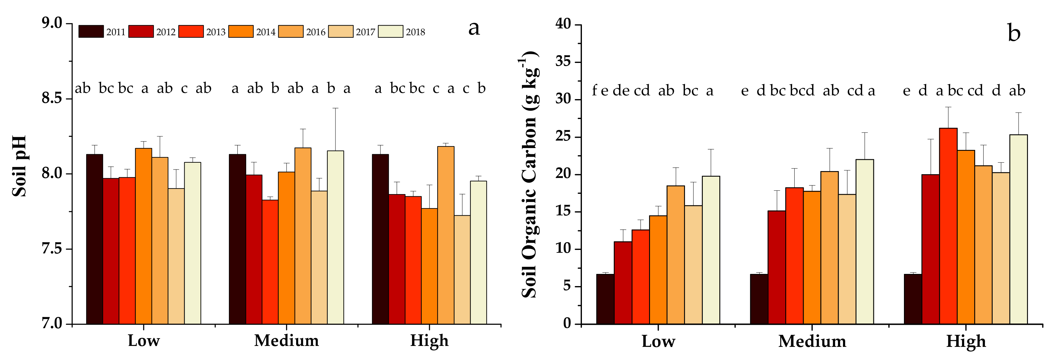 Agronomy 11 02272 g001