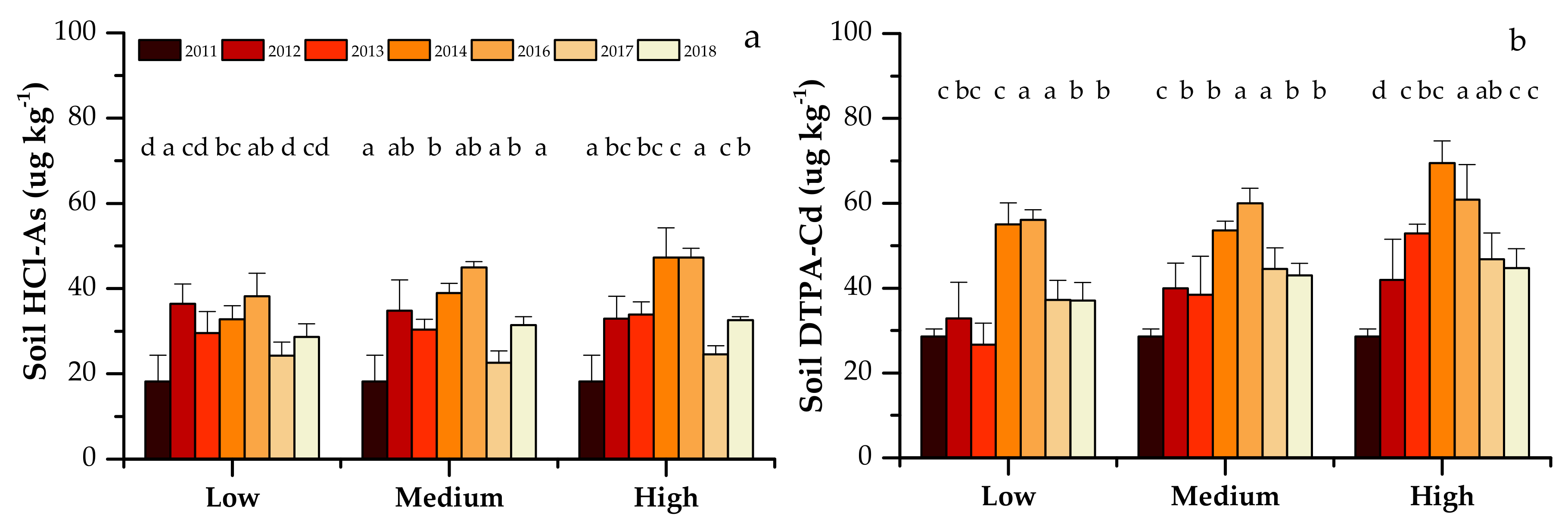 Agronomy 11 02272 g002
