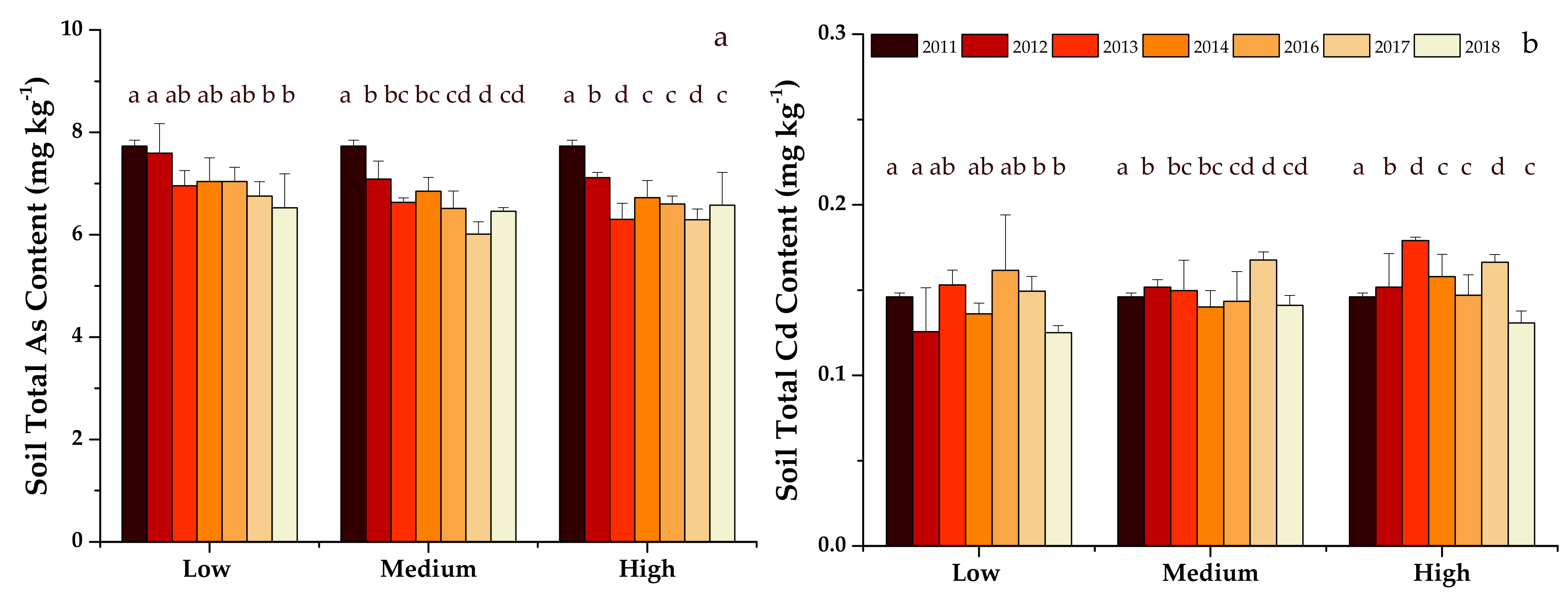Agronomy 11 02272 g004