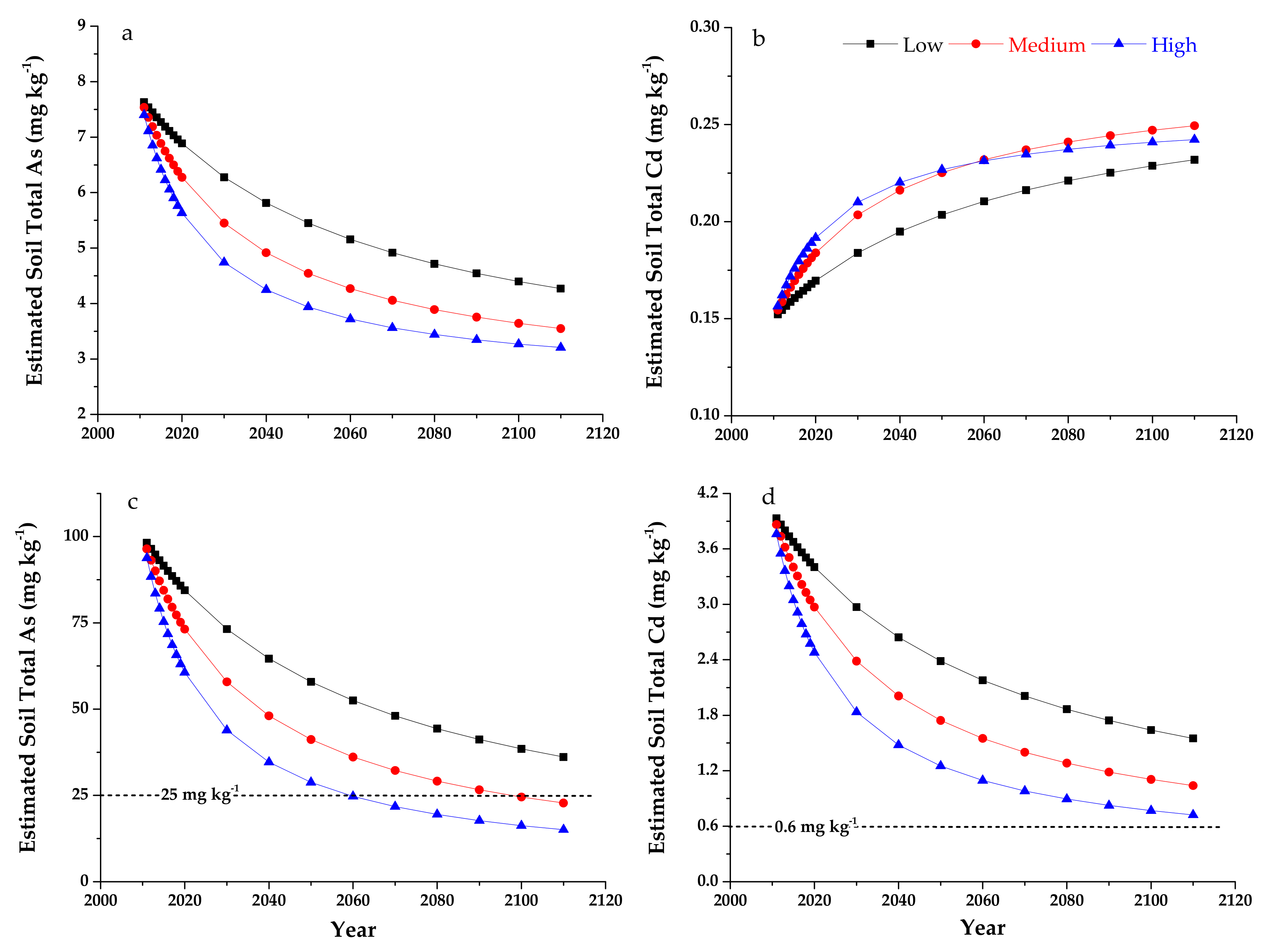 Agronomy 11 02272 g005