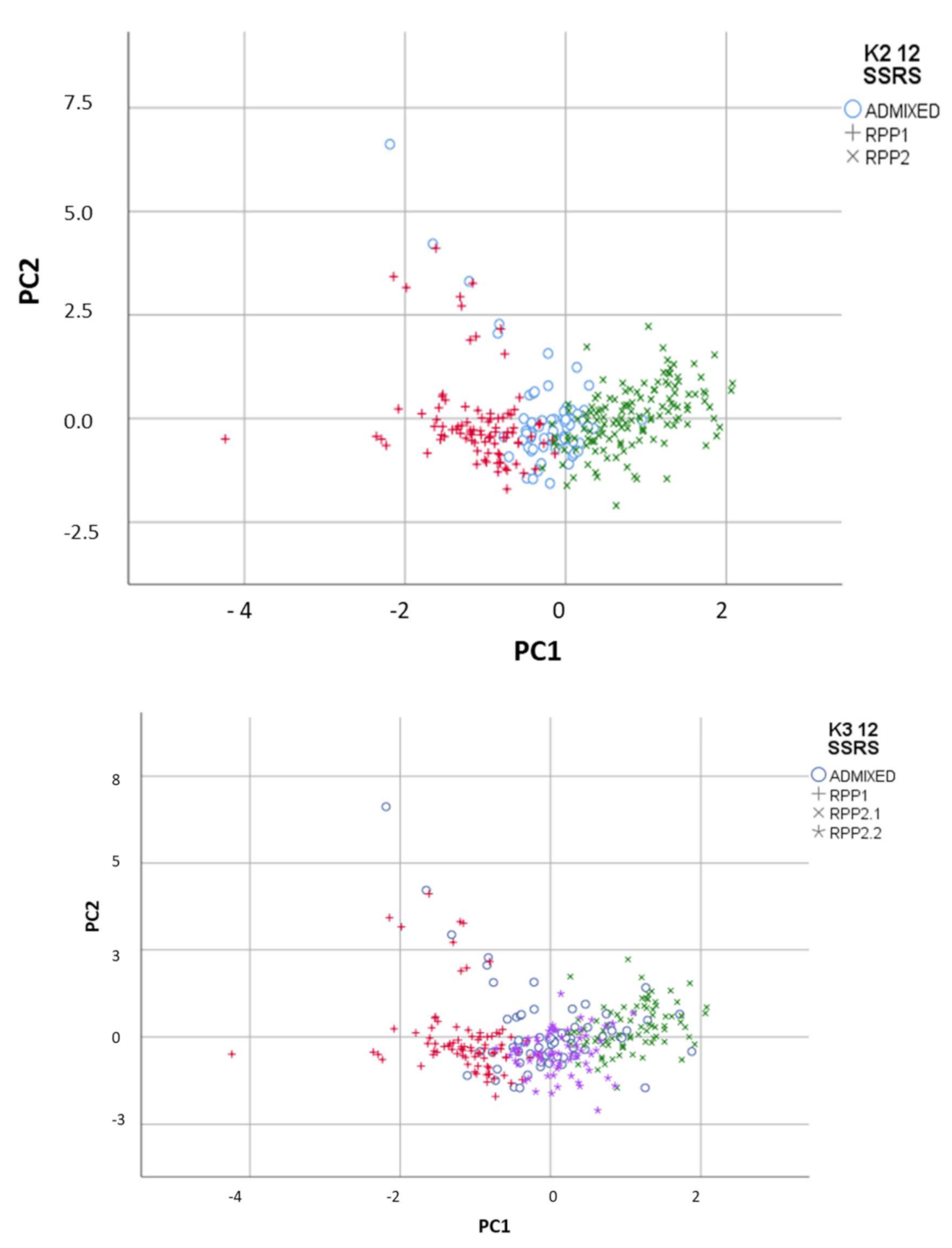 Agronomy 11 02275 g002