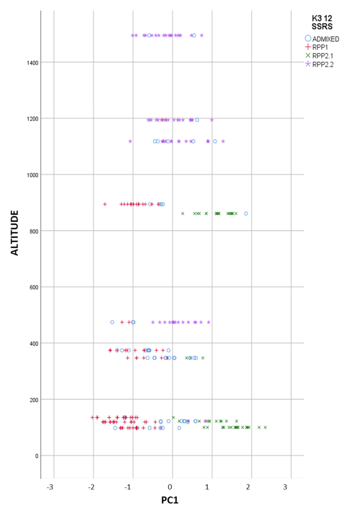 Agronomy 11 02275 g004