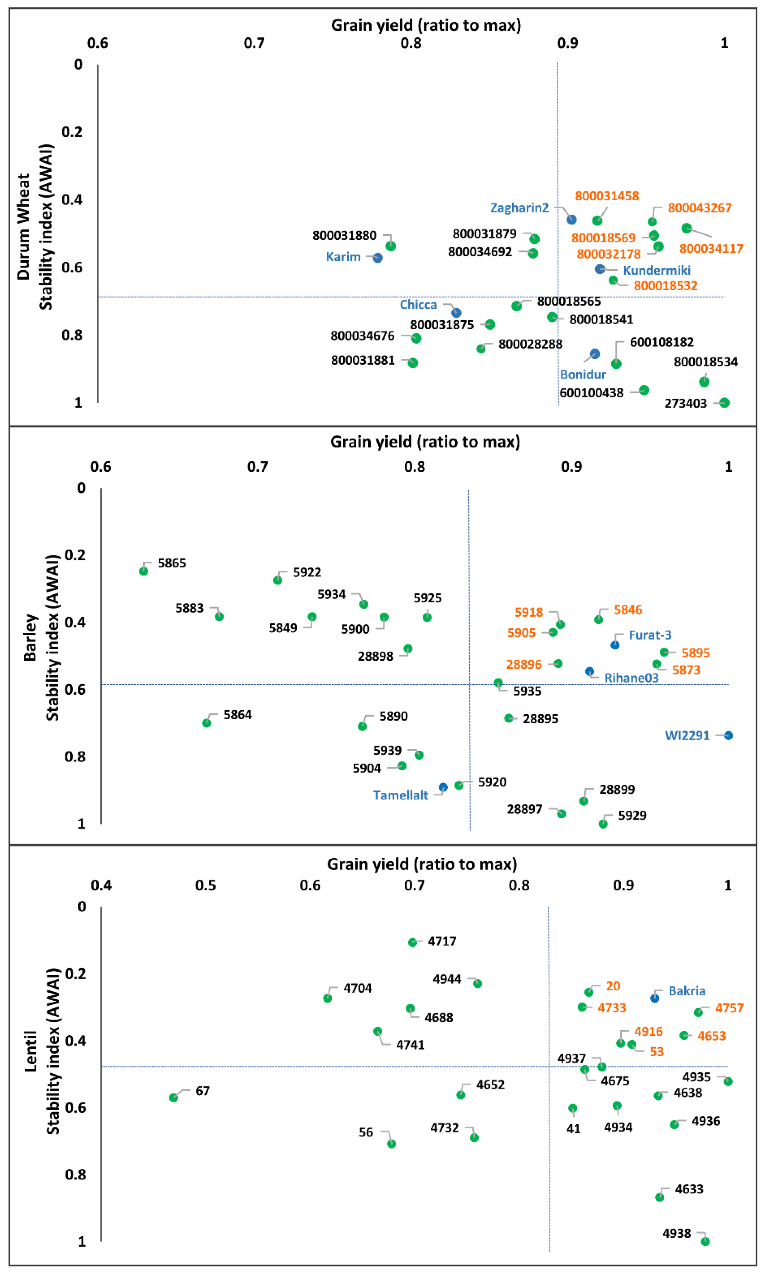 Agronomy 11 02283 g002
