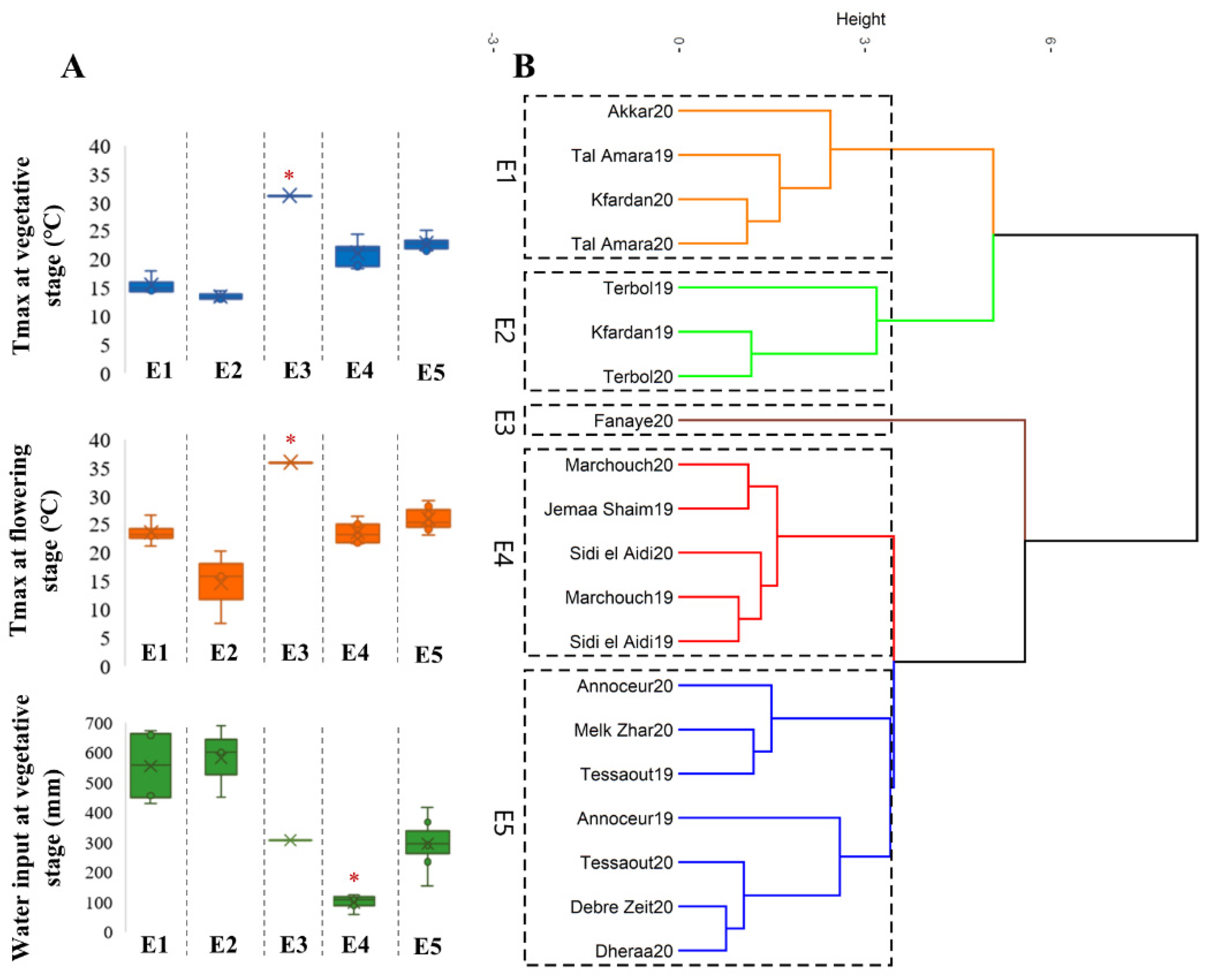 Agronomy 11 02283 g003