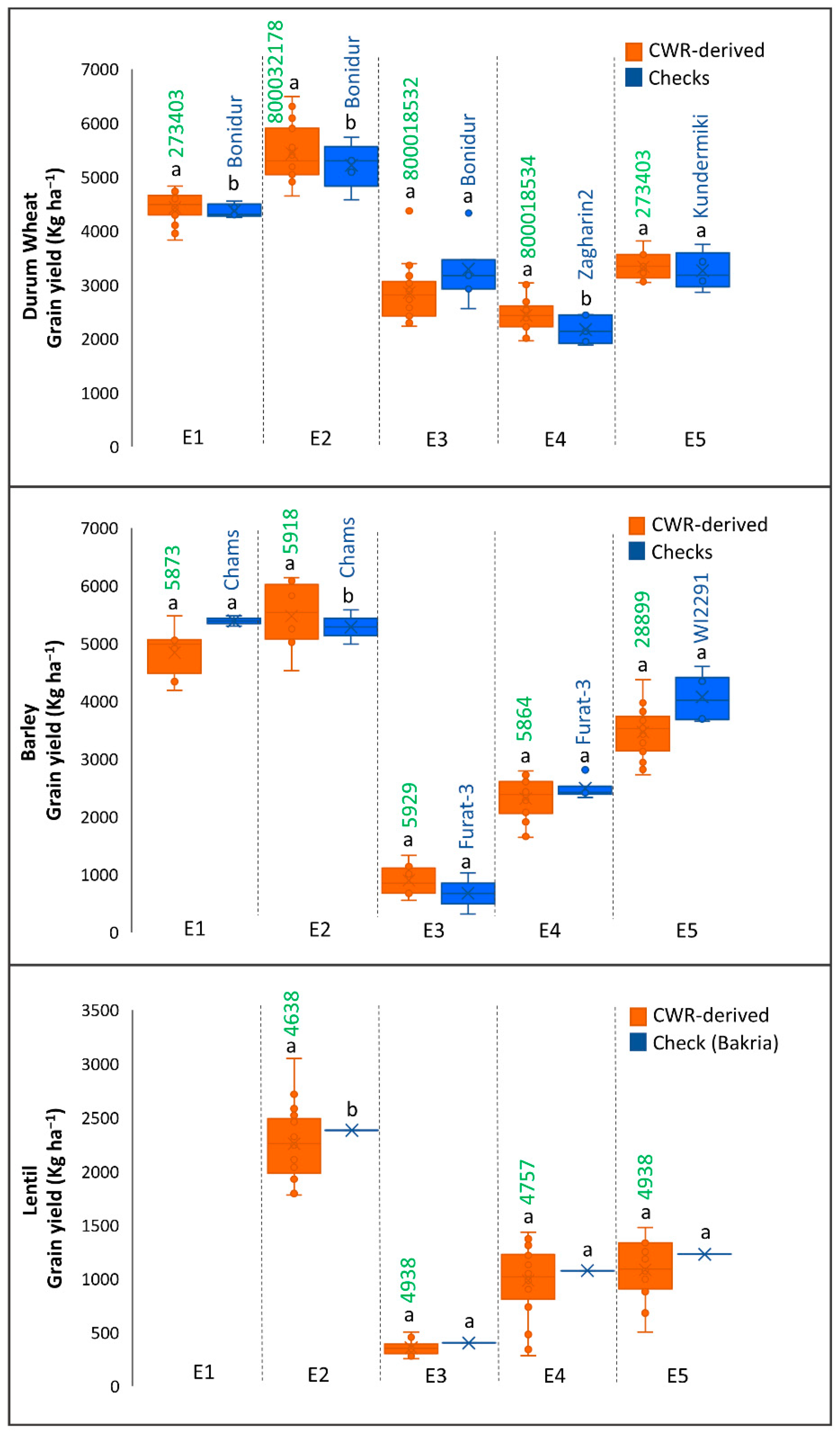Agronomy 11 02283 g004