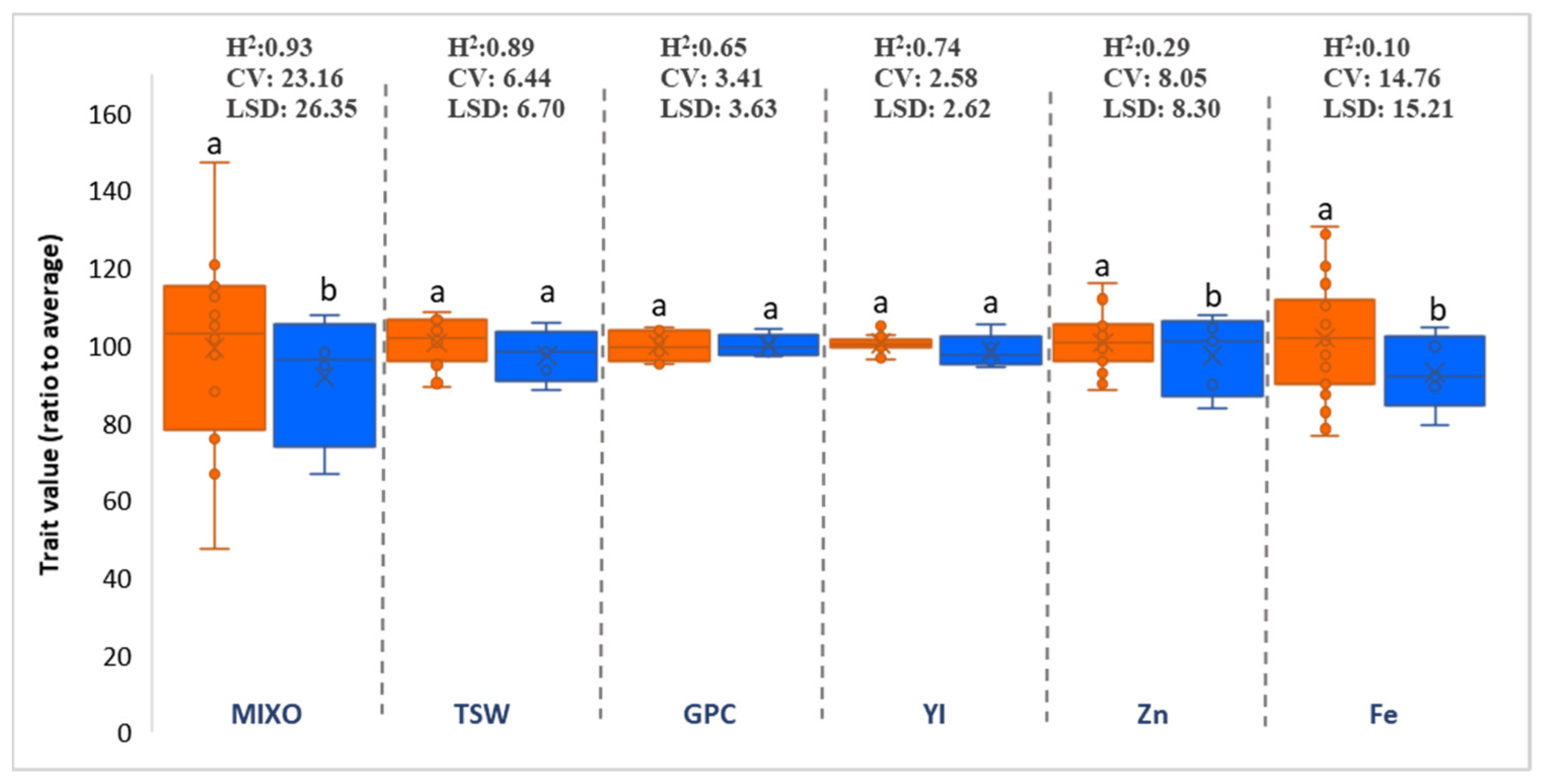 Agronomy 11 02283 g005