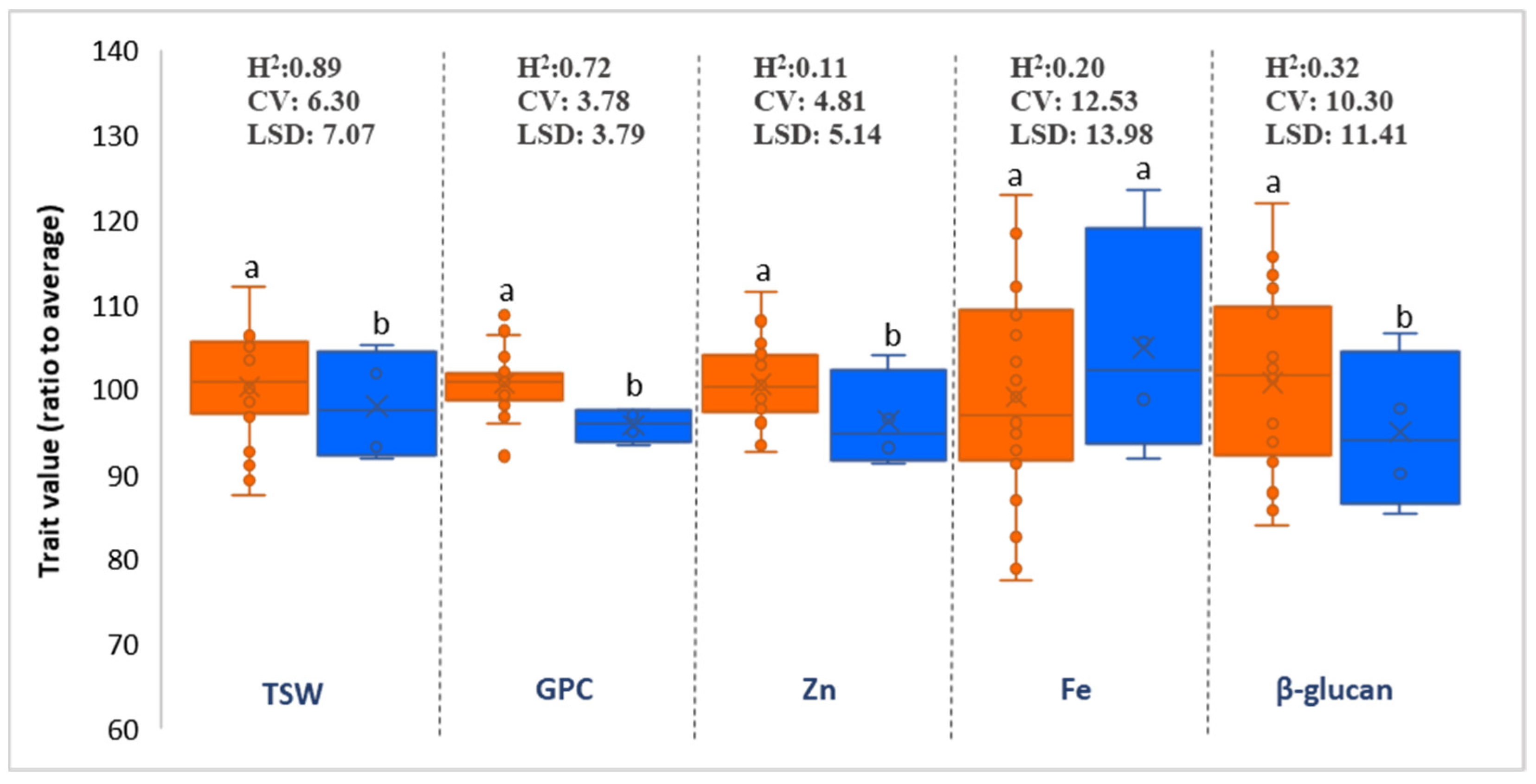 Agronomy 11 02283 g006