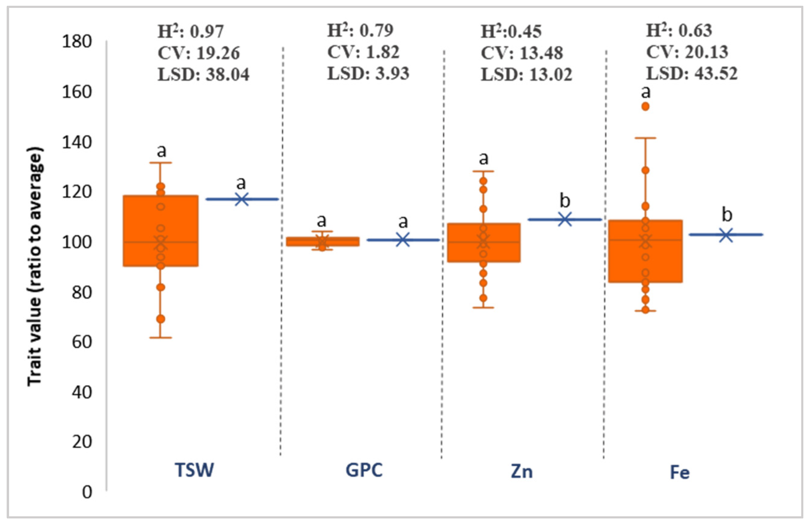 Agronomy 11 02283 g007