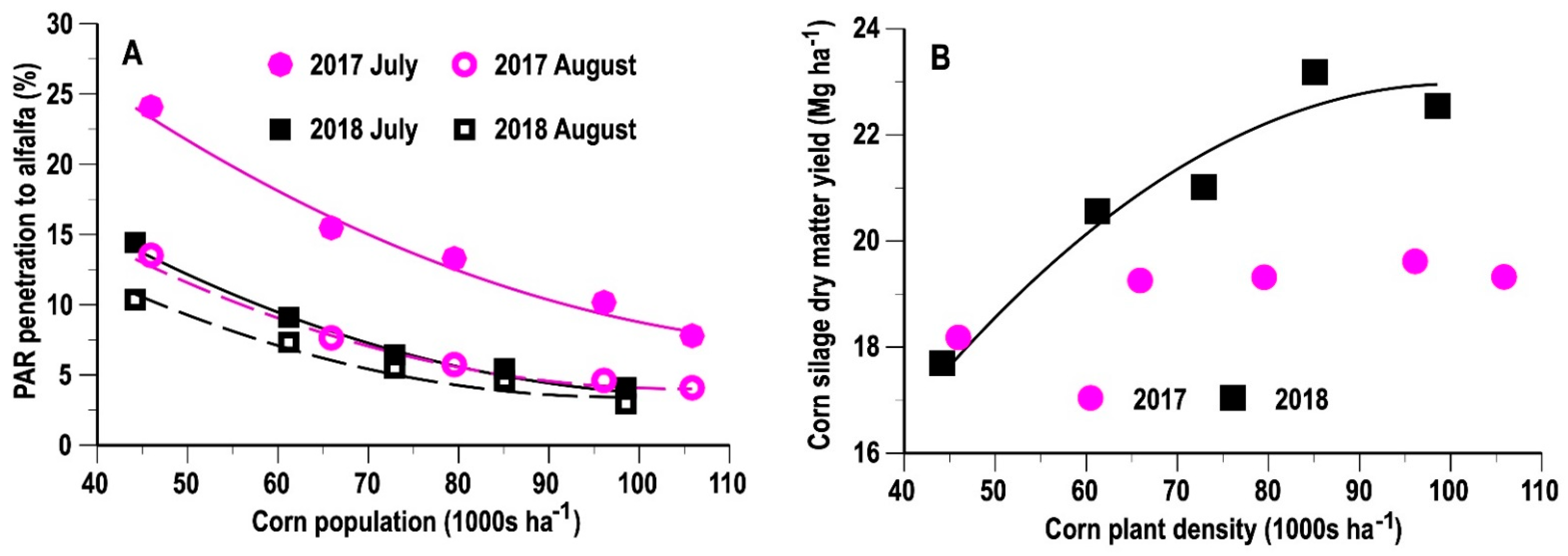 Agronomy 11 02343 g001