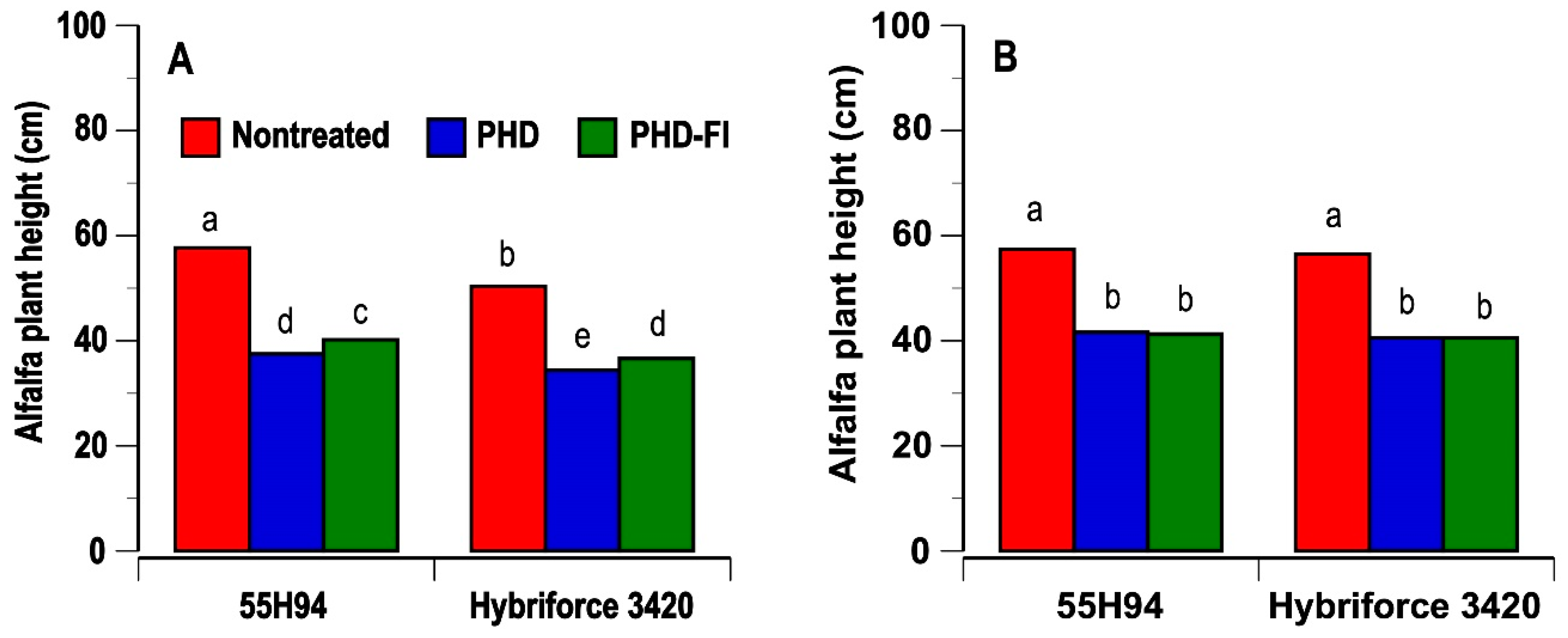 Agronomy 11 02343 g002